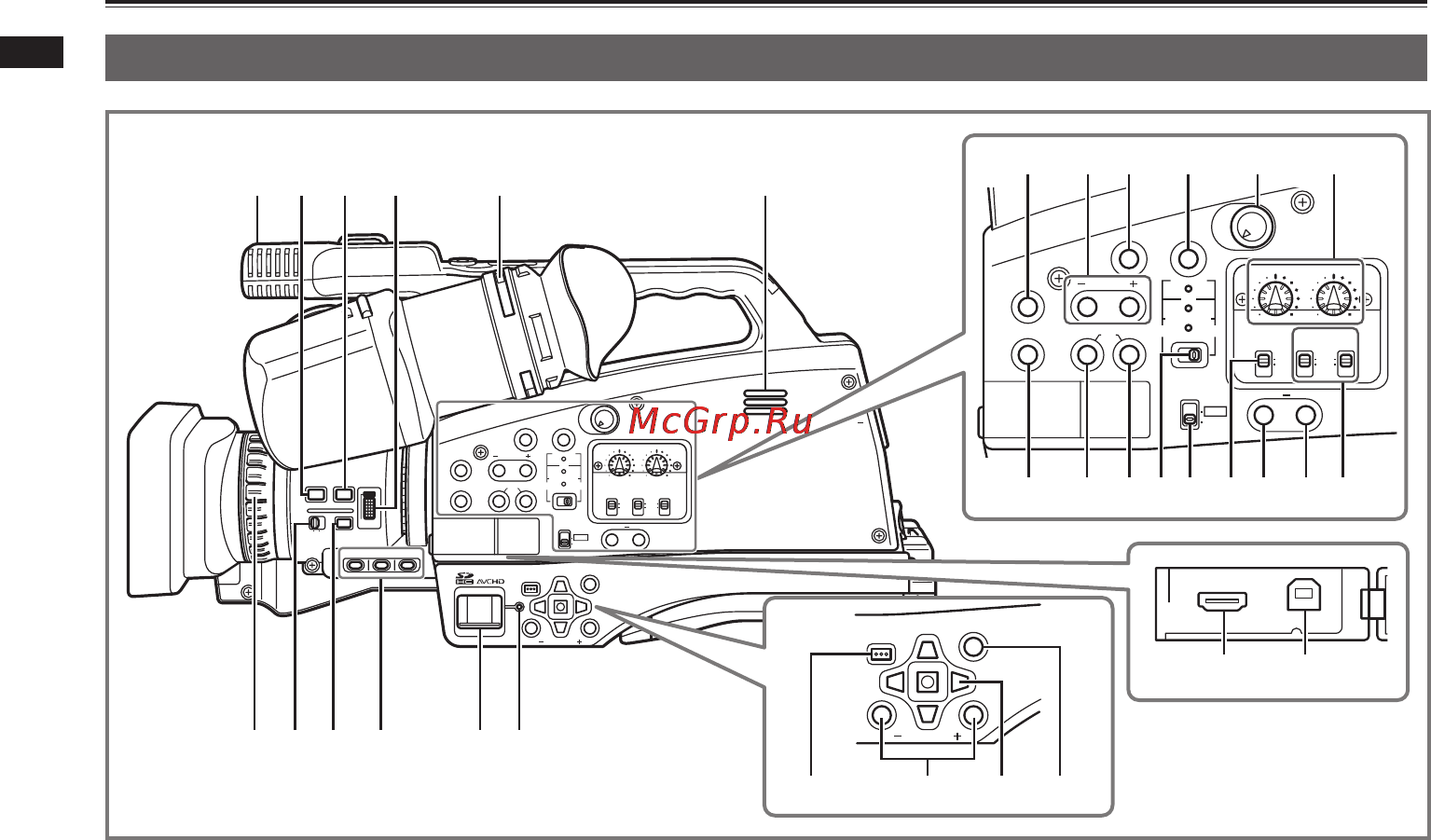 Panasonic AG-HMC84ER [20/178] Правая панель