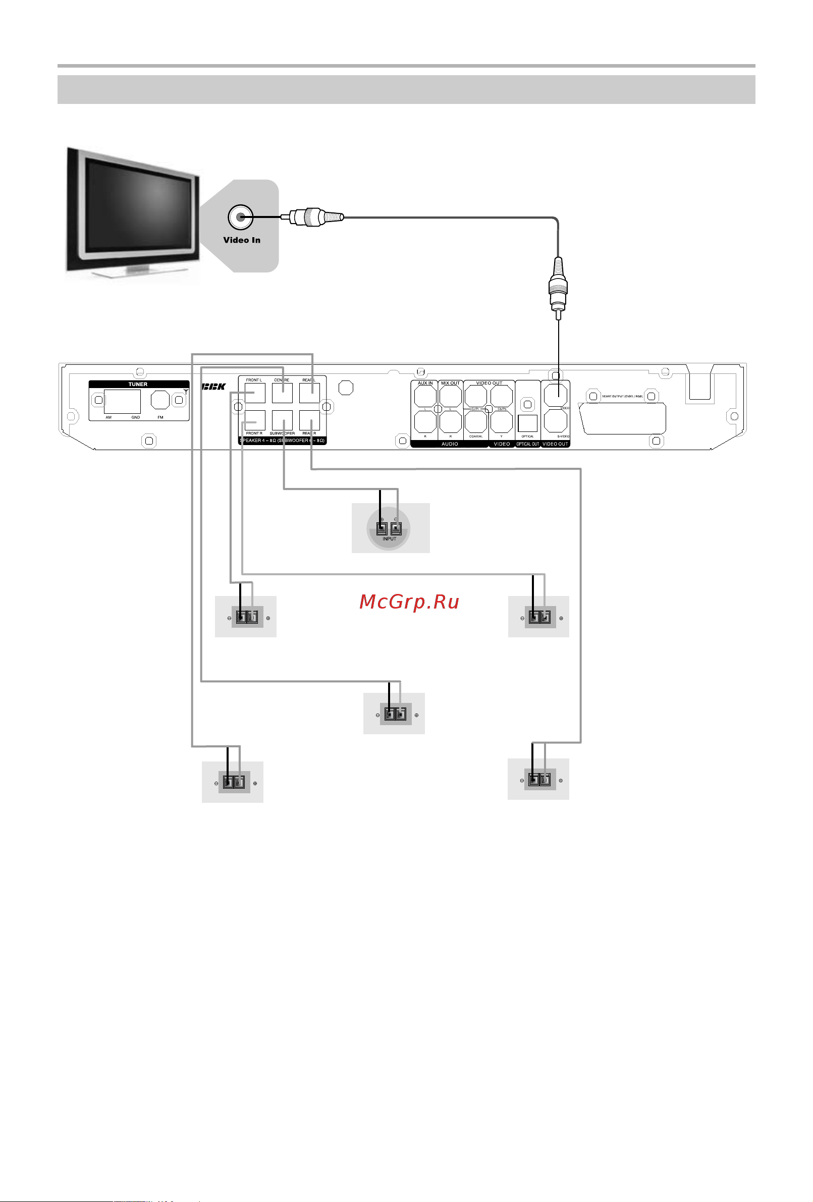 BBK DK1030S [11/41] Установите параметр режим downmix в меню настроек громкоговорителей в режим 5 ch чтобы активировать все 6 громкоговорителей при воспроизведении дисков с аудиосопровождением в формате 5 ch подробное описание данной операции смотрите на странице 33 перед началом подключения компонентов домашнего кинотеатра или подключением домашнего кинотеатра к другому оборудованию убедитесь что электропитание отключено во избежание повреждения компонентов домашнего кинотеатра подключайте к dvd ресиверу только акустическую систему поставляемую в комплекте