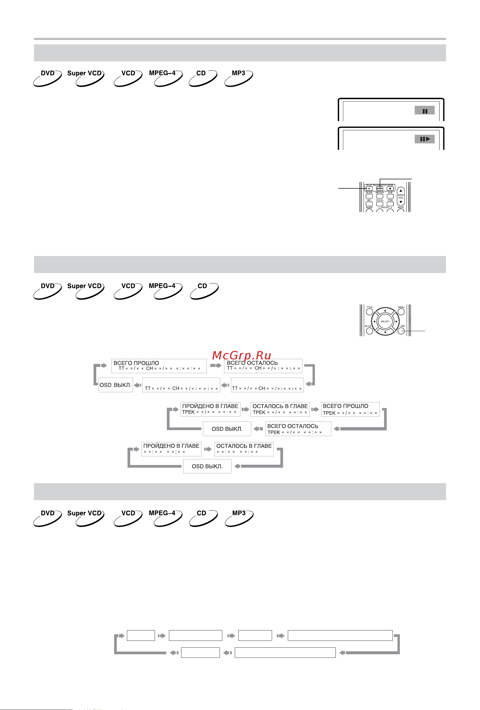 BBK DK1030S [19/41] Основные операции