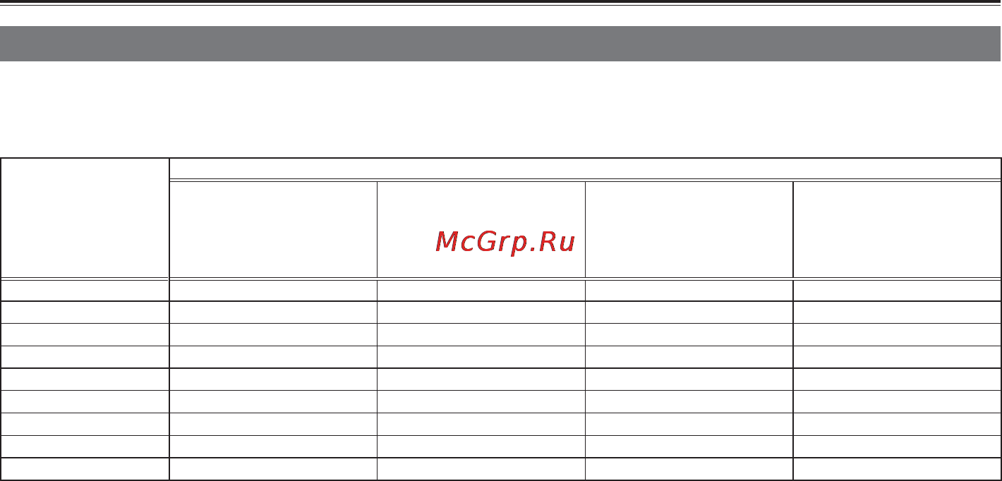 Panasonic AG-HMC41EU [23/69] 1 используйте карту класса sd 4 или выше при записи в режиме ph или в режиме ha запись не может быть выполнена на картах памяти sd более низкого класса скорости 2 используйте карту класса sd 2 или выше при записи в режиме hg или в режиме he запись не может быть выполнена на картах памяти sd более низкого класса скорости 3 это режим самого высокого качества для этой видеокамеры