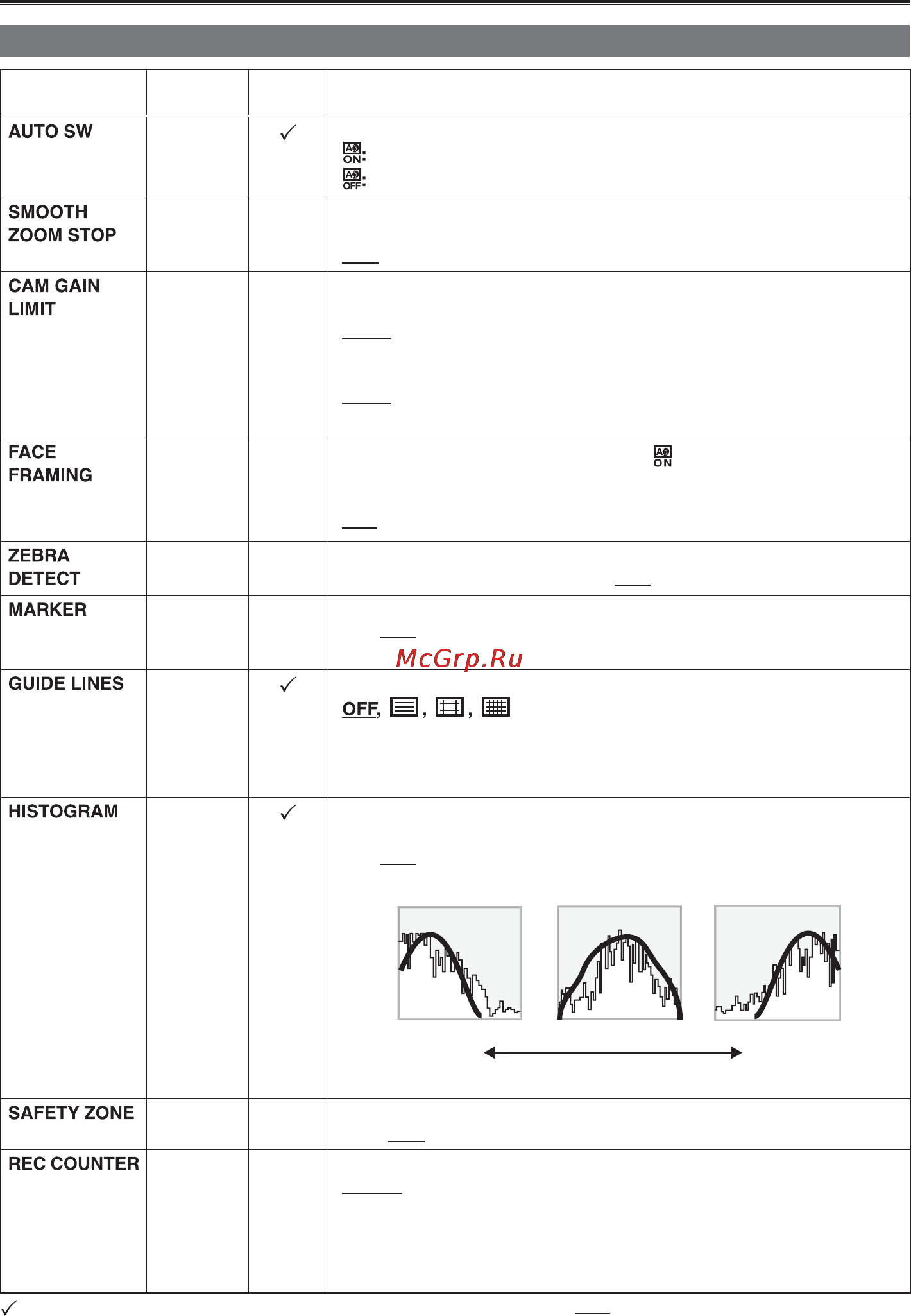 Panasonic AG-HMC41EU [59/69] Меню sw disp setup