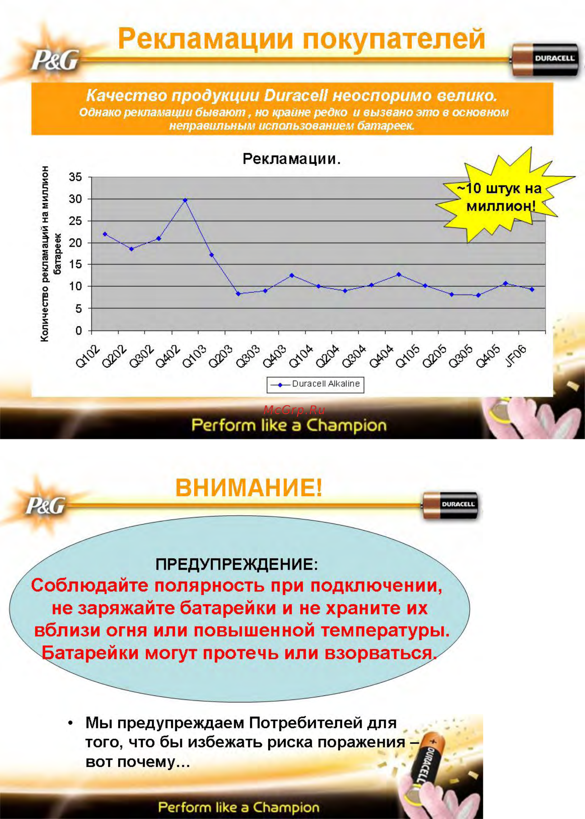 Duracell Ultra 123 1шт. [7/10] Внимание