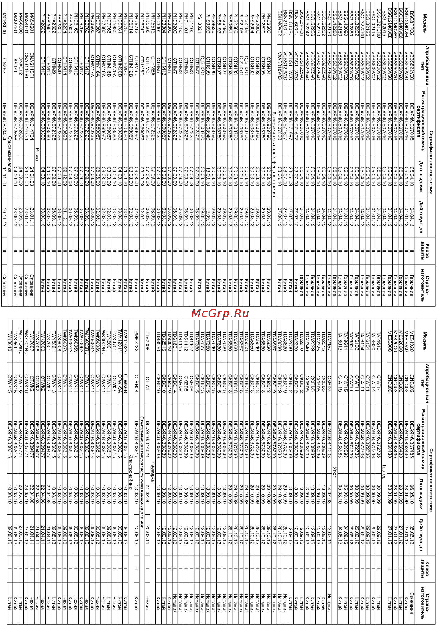 Bosch BSG62144I Инструкция по эксплуатации онлайн [100/101] 13365