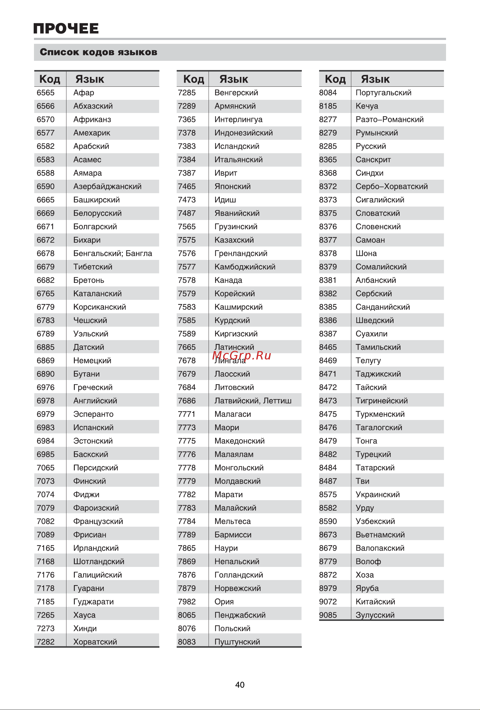 BBK DK1017S Инструкция по эксплуатации онлайн [42/45] 13366