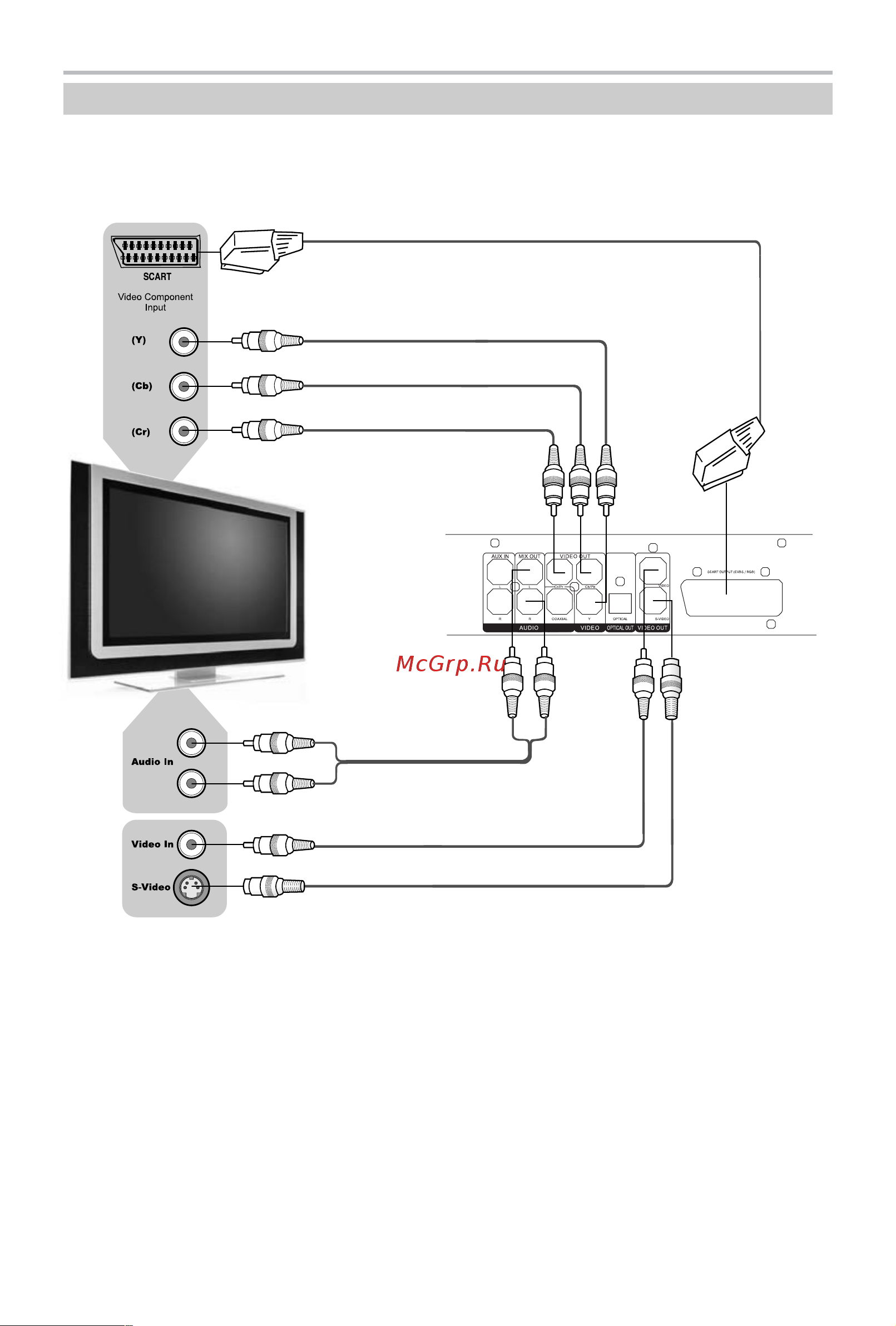 BBK DK1015S [11/40] Подключение к телевизору