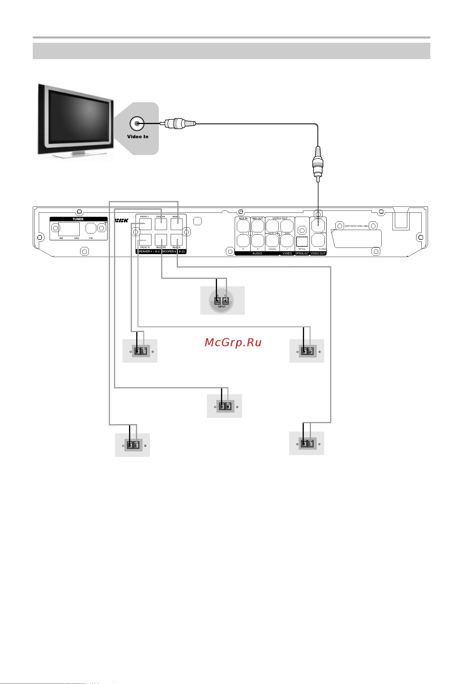 BBK DK1010S [10/40] Установите параметр режим downmix в меню настроек громкоговорителей в режим 5 ch чтобы активировать все 6 громкоговорителей при воспроизведении дисков с аудиосопровождением в формате 5 ch подробное описание данной операции смотрите на странице 32 перед началом подключения компонентов домашнего кинотеатра или подключением домашнего кинотеатра к другому оборудованию убедитесь что электропитание отключено во избежание повреждения компонентов домашнего кинотеатра подключайте к dvd ресиверу только акустическую систему поставляемую в комплекте