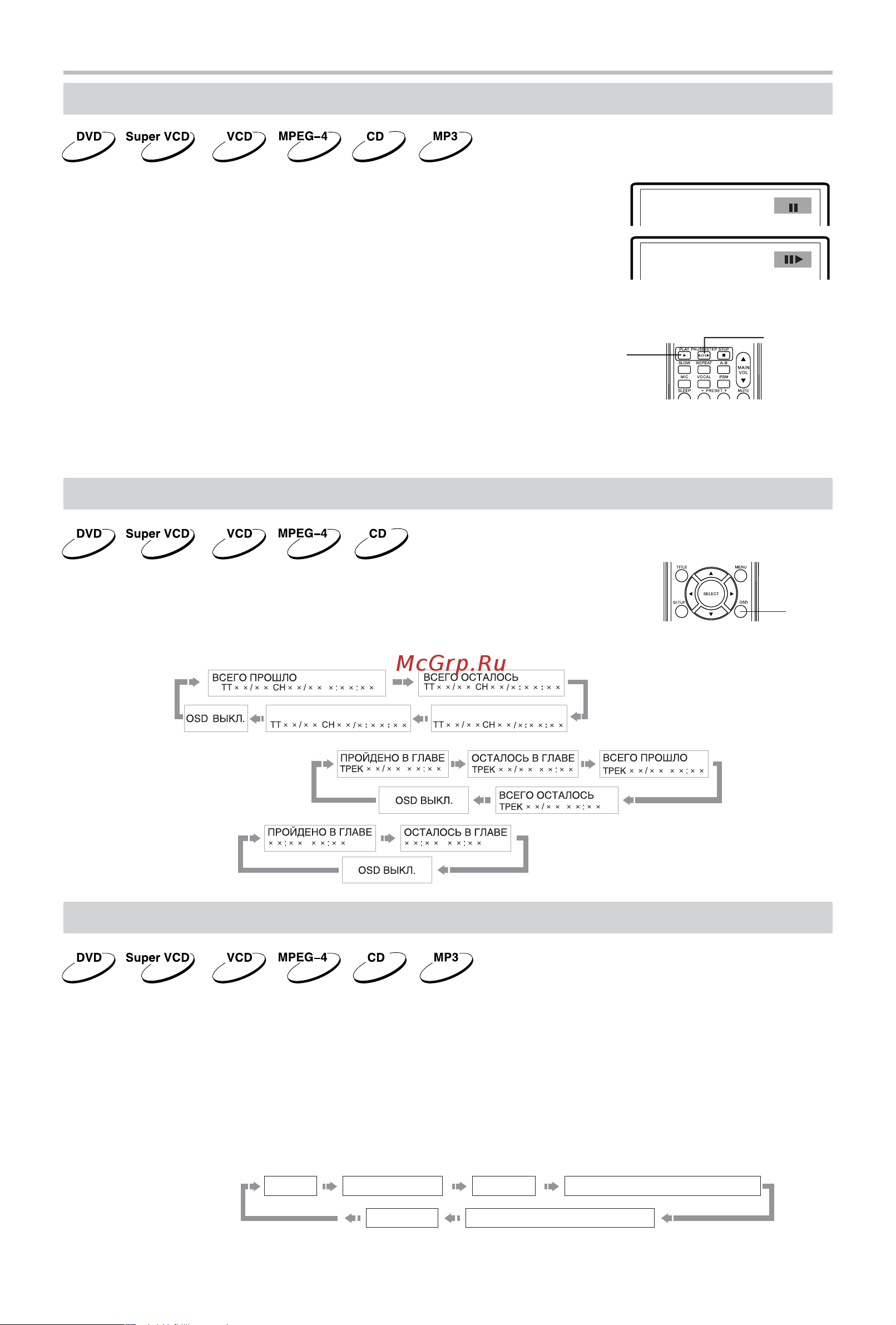 BBK DK1010S [18/40] Основные операции