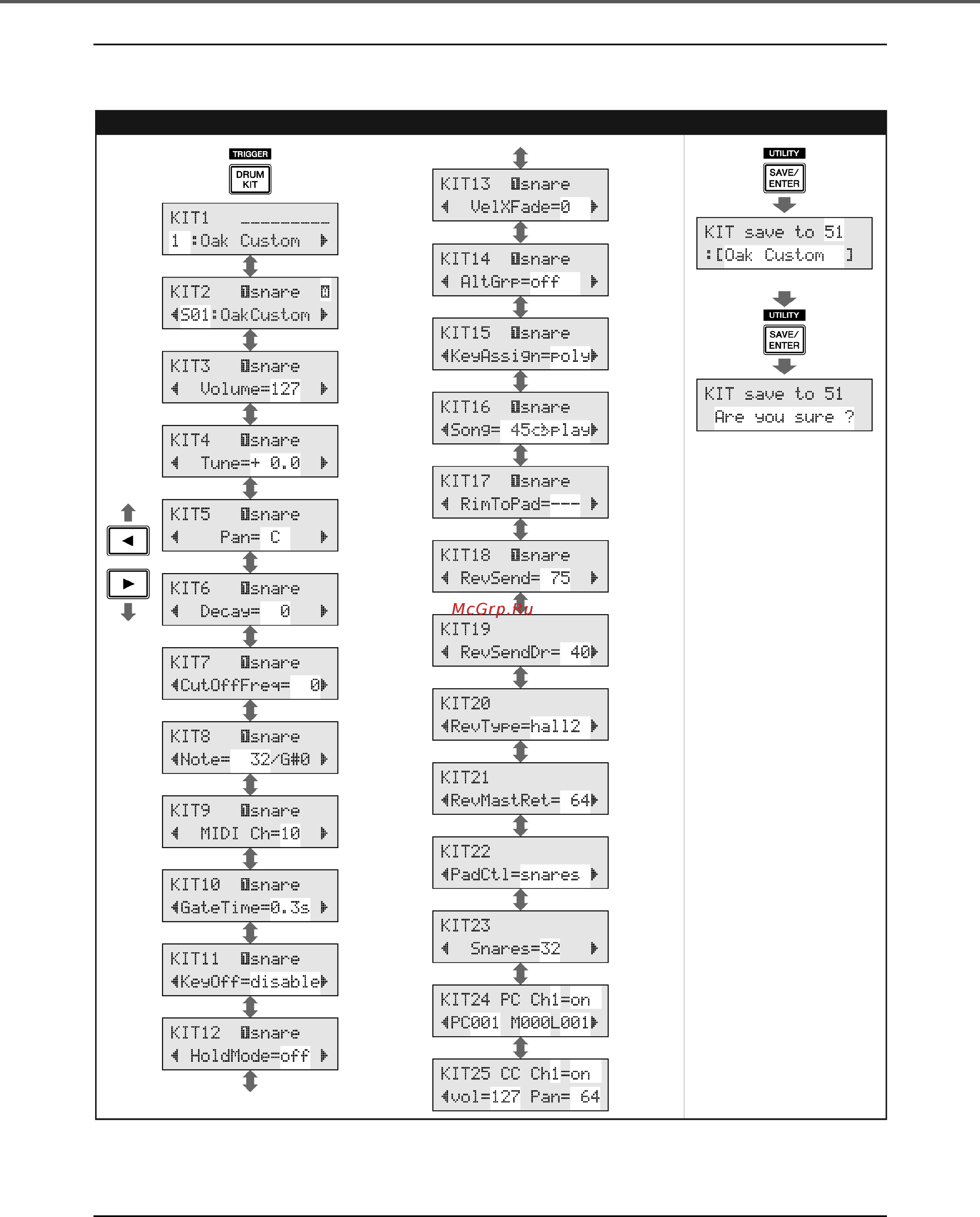 Yamaha DTXPRESS IV Standard Set [44/52] Виды экрана жк дисплея
