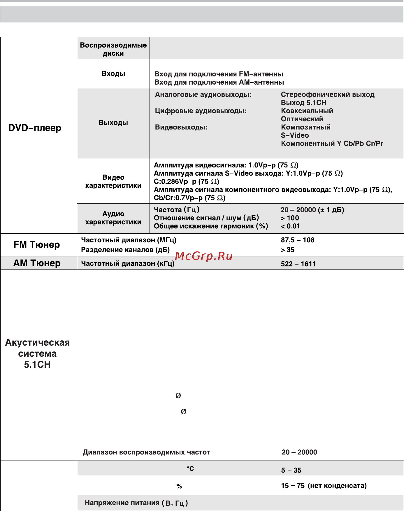 BBK DK1005S [38/46] Технические характеристики