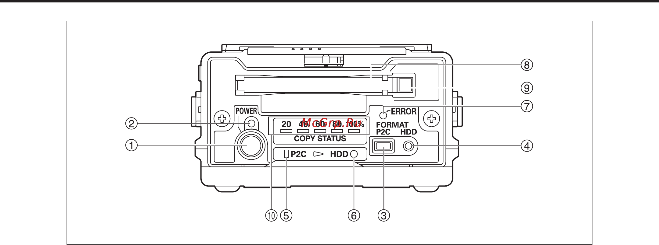 Panasonic AJ-PCS060 [11/30] Органы управления