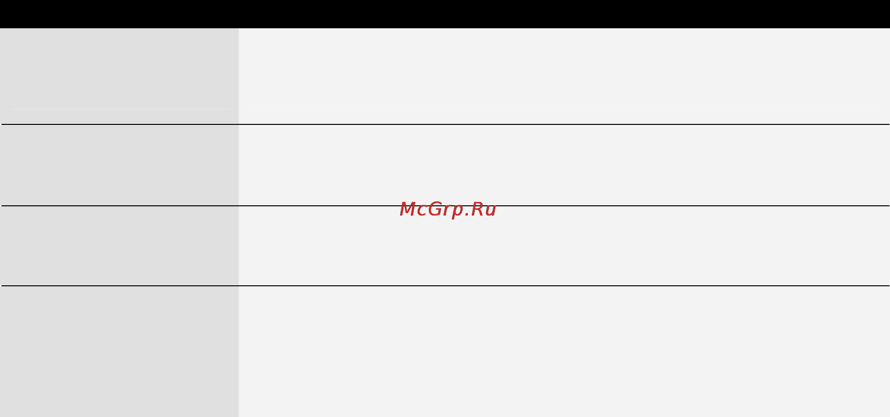 Huter GHT 60 [11/16] Возможные неисправности 10 возможные неисправности