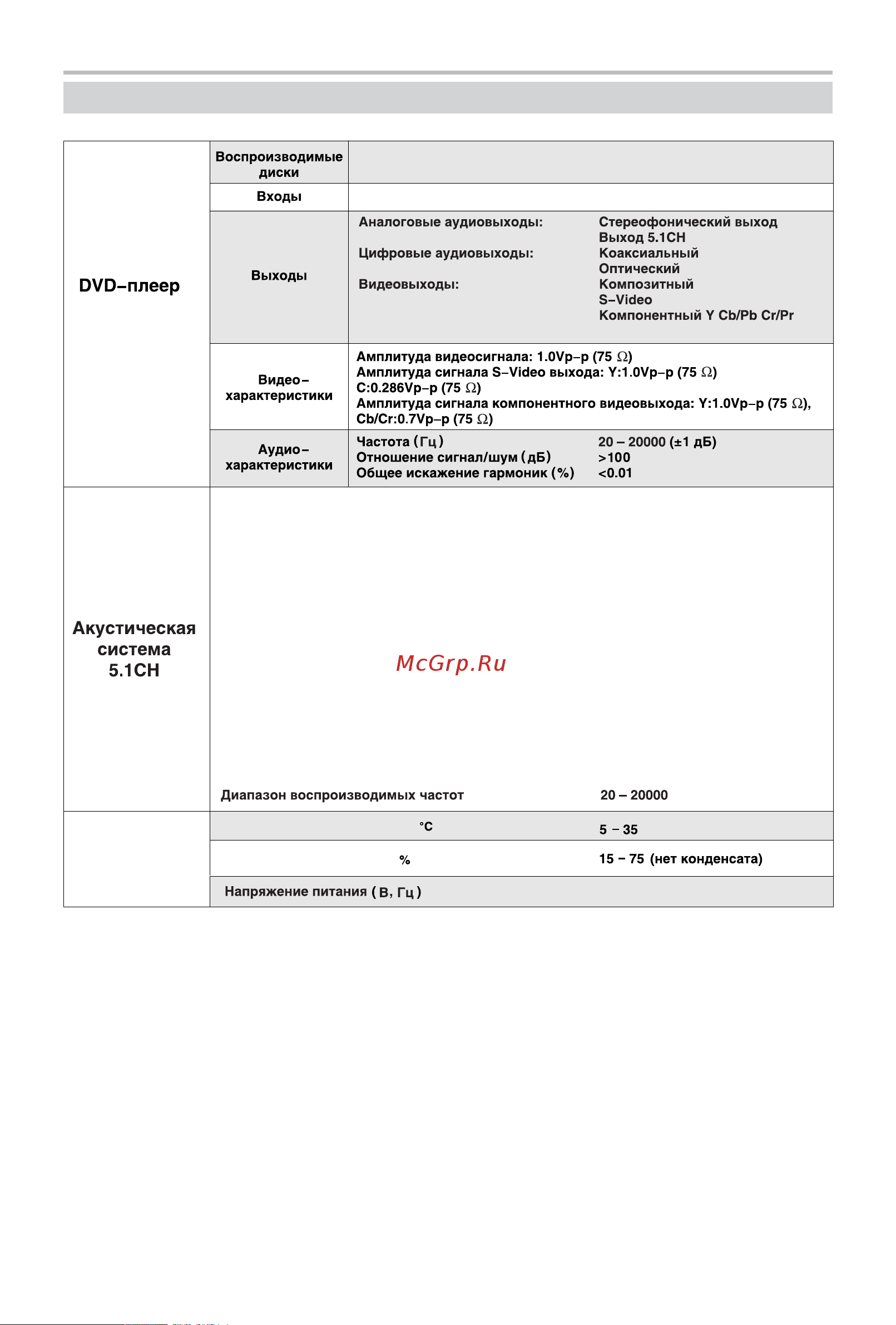 BBK DK1004S [37/39] Технические характеристики