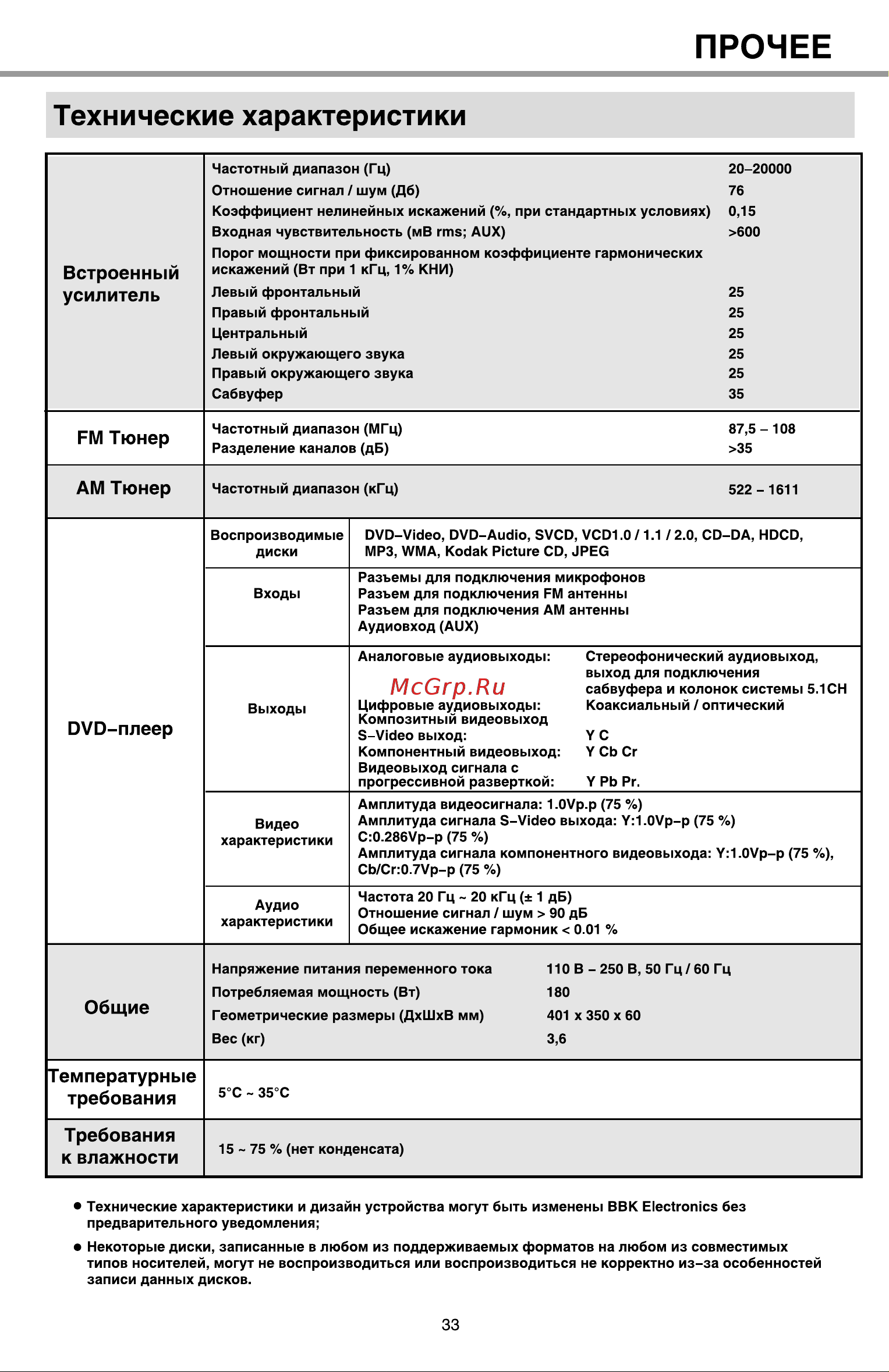 BBK 950S [36/39] Технические характеристики