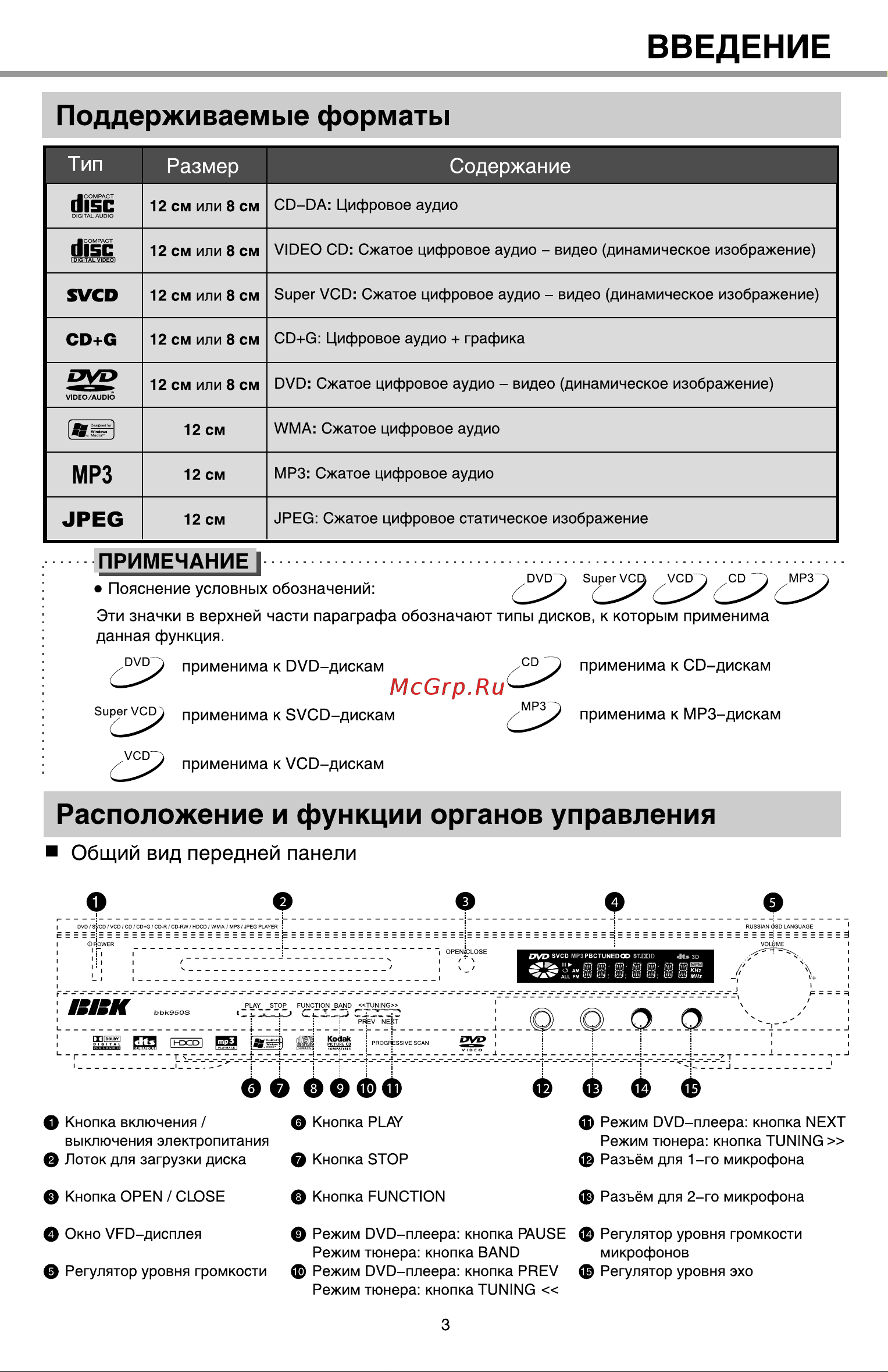 BBK 950S [6/39] Расположение и функции органов управления