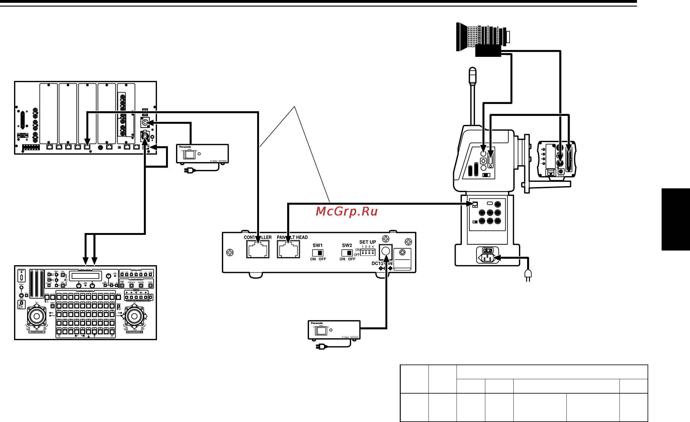Panasonic AW-IF400 [67/112] Conexiones