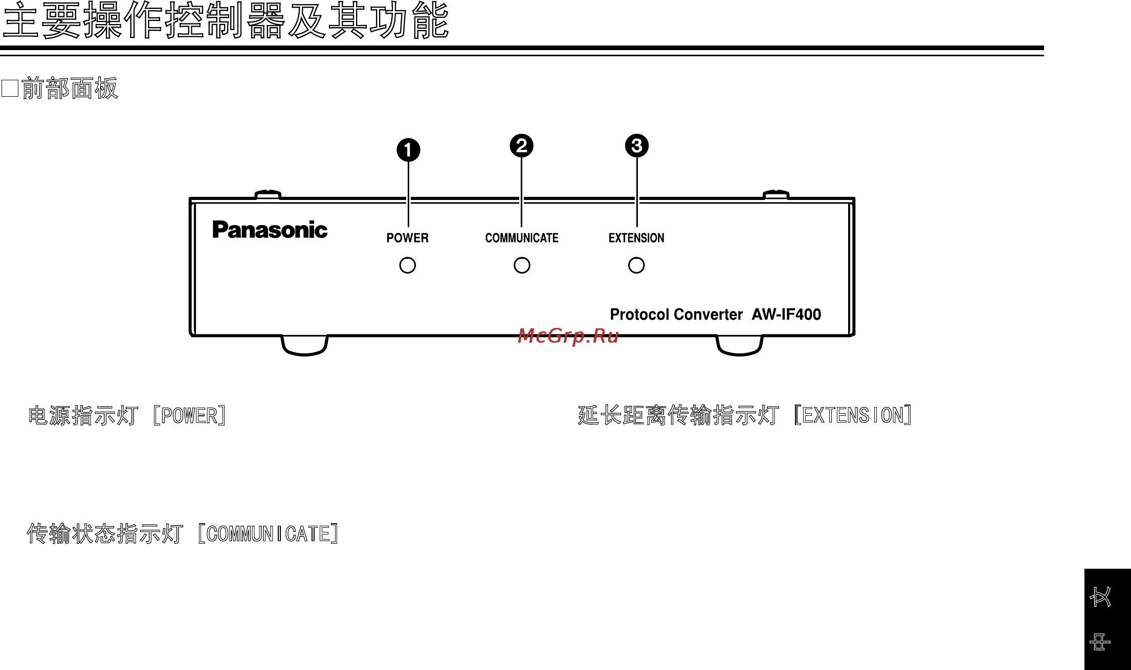 Panasonic AW-IF400 [89/112] 主要操作控制器及其功能