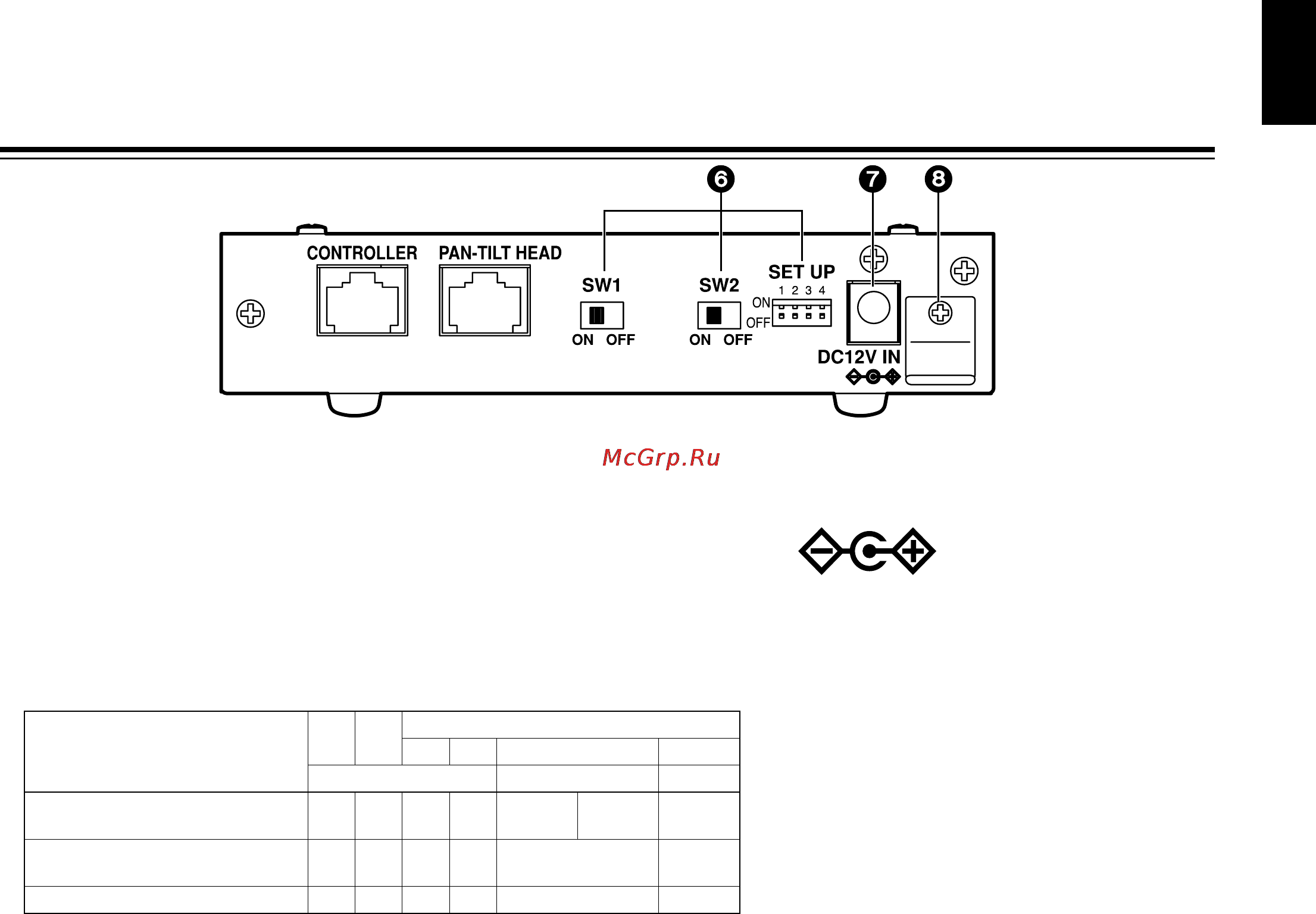 Panasonic AW-IF400 [9/112] Major operating controls and their functions