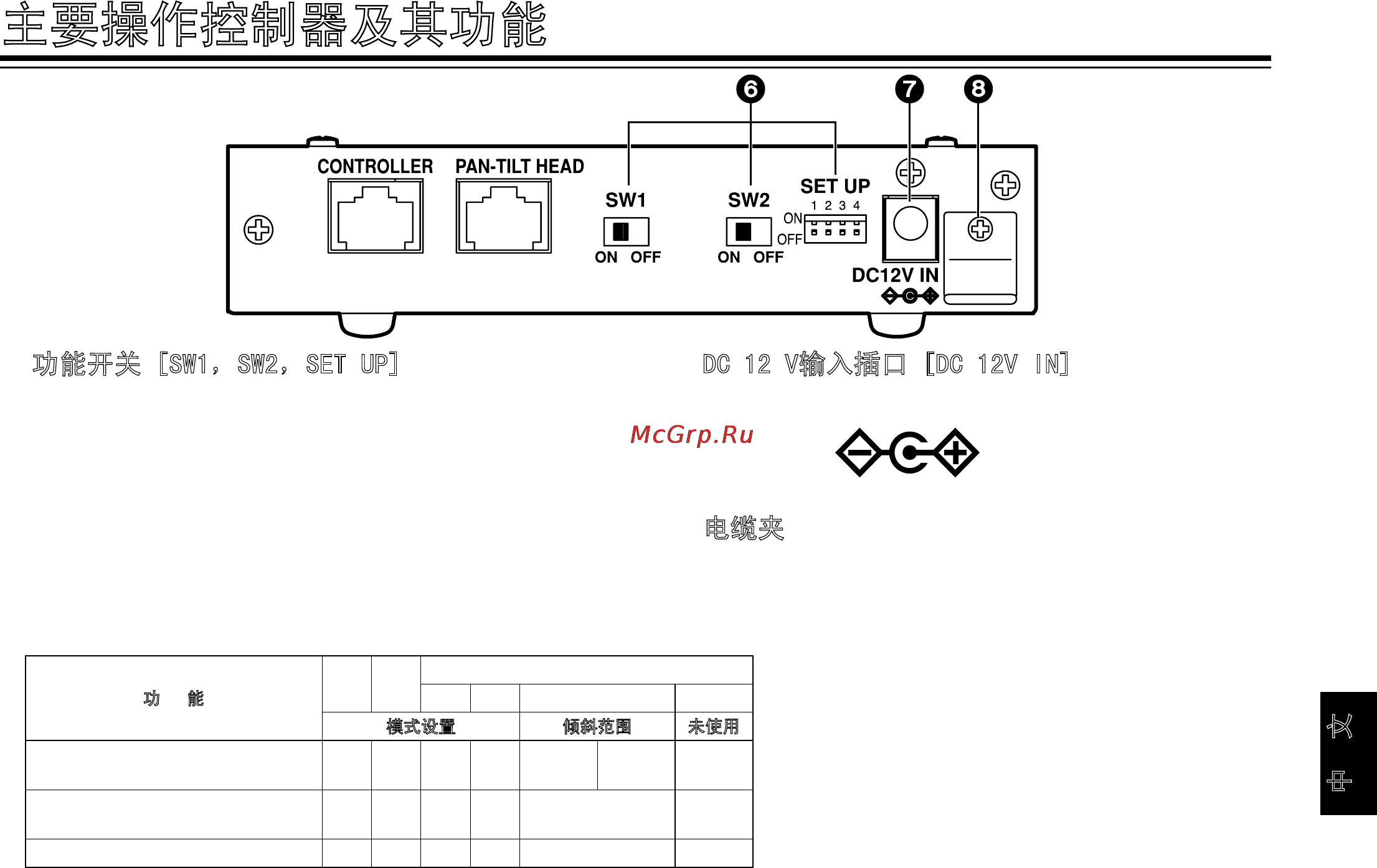 Panasonic AW-IF400 [91/112] 主要操作控制器及其功能