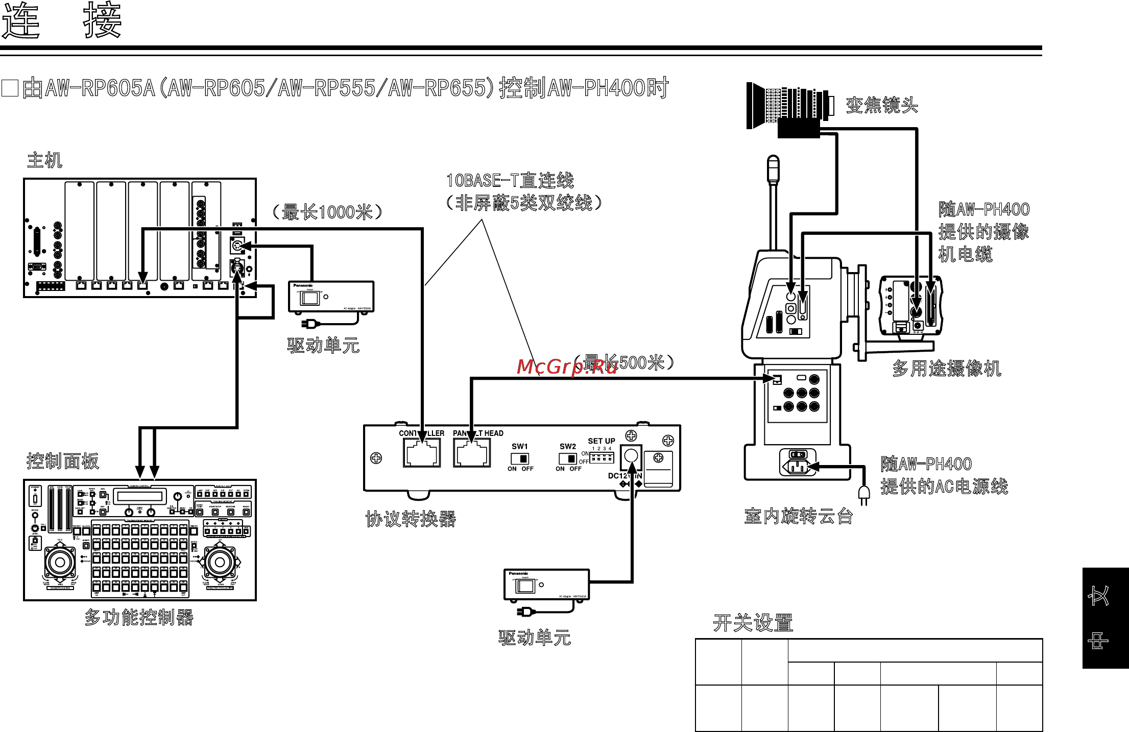 Panasonic AW-IF400 [93/112] 连 接