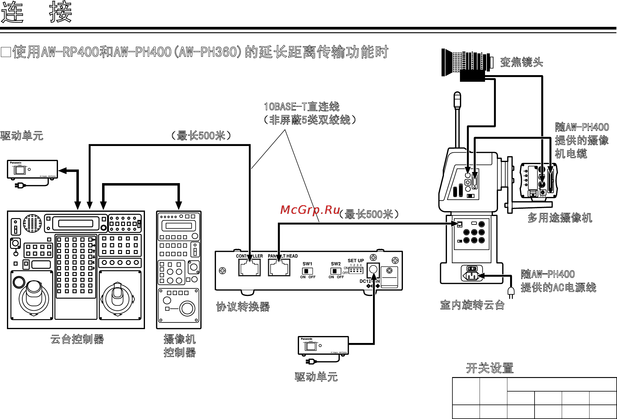 Panasonic AW-IF400 [94/112] 连 接