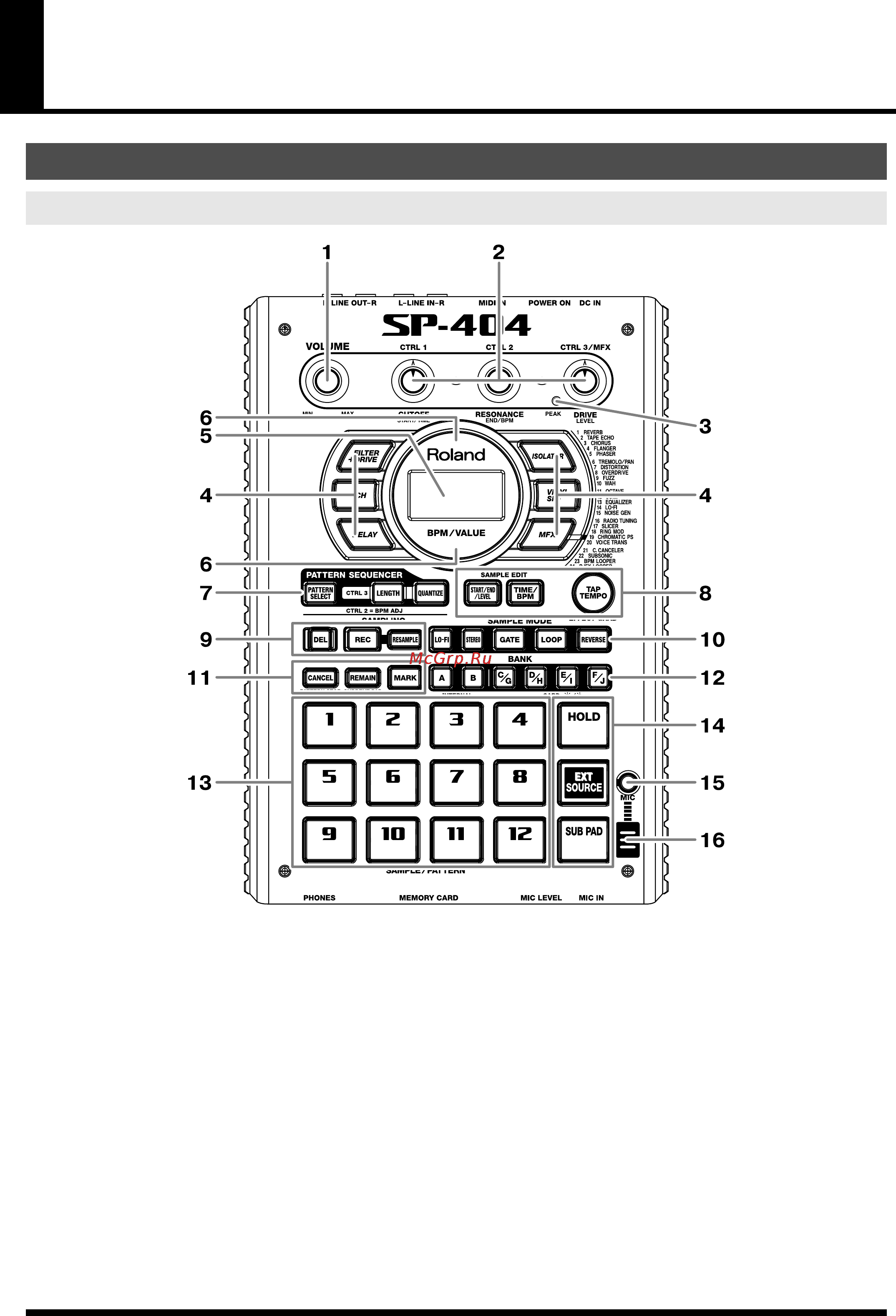 Roland SP-404 [7/52] Дисплей