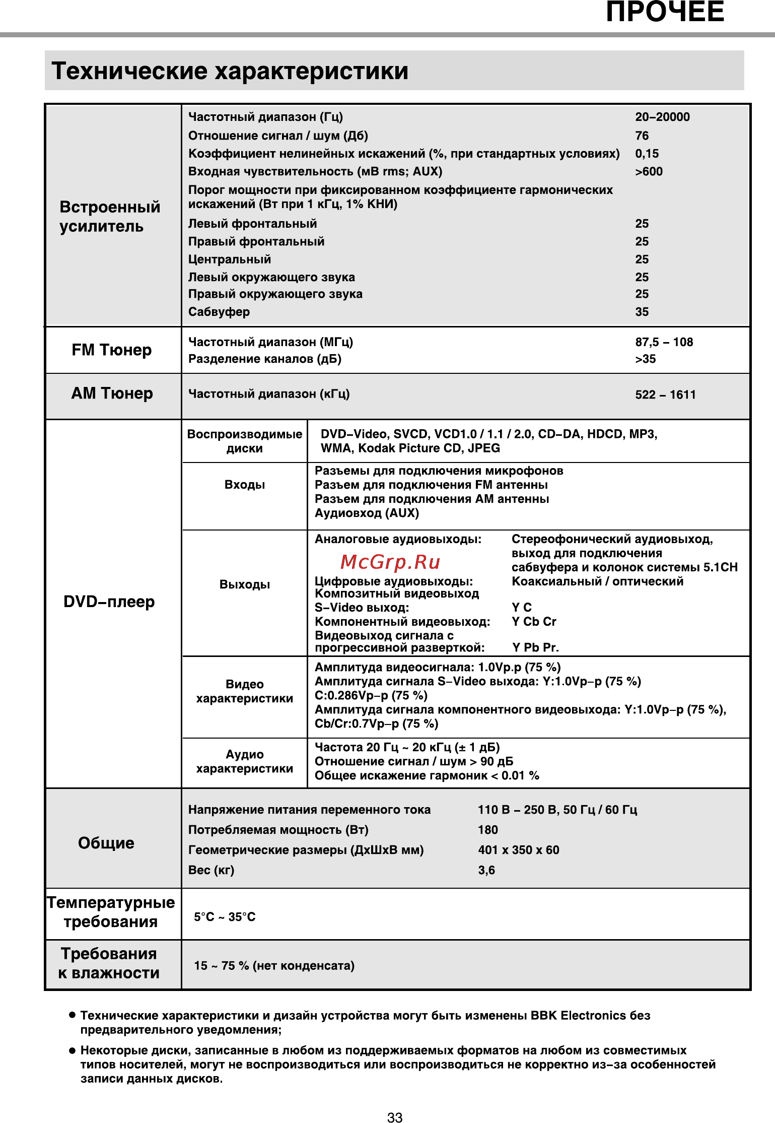 BBK 940S [36/39] Технические характеристики