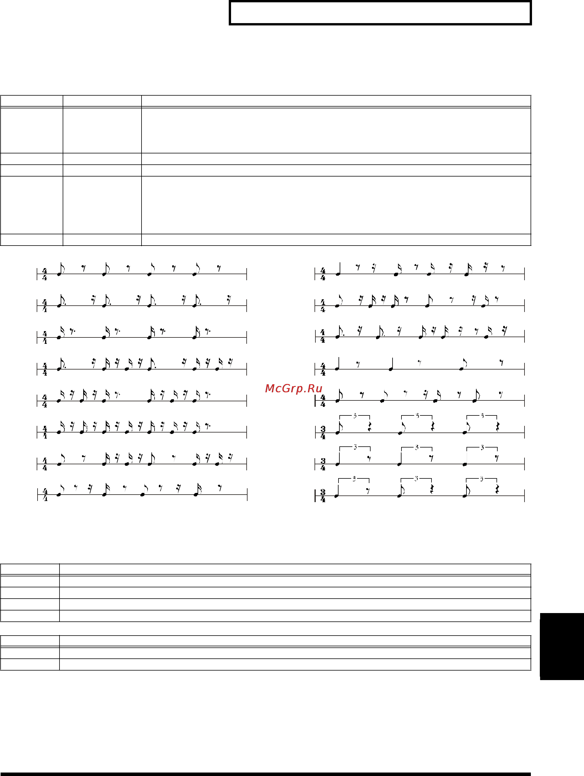 Roland SPD-S Инструкция по эксплуатации онлайн [113/134] 13436