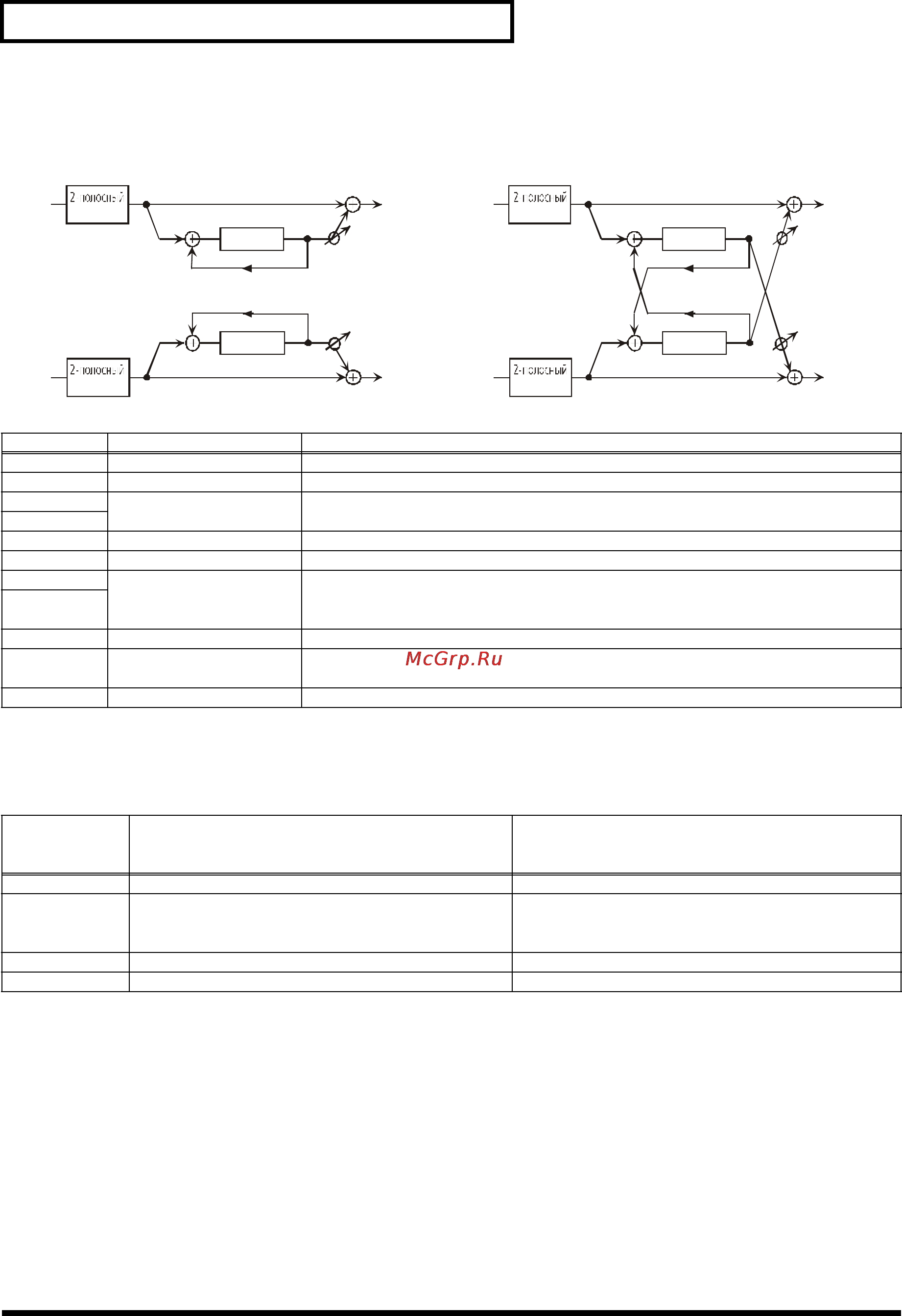 Roland SPD-S Инструкция по эксплуатации онлайн [94/134] 13436