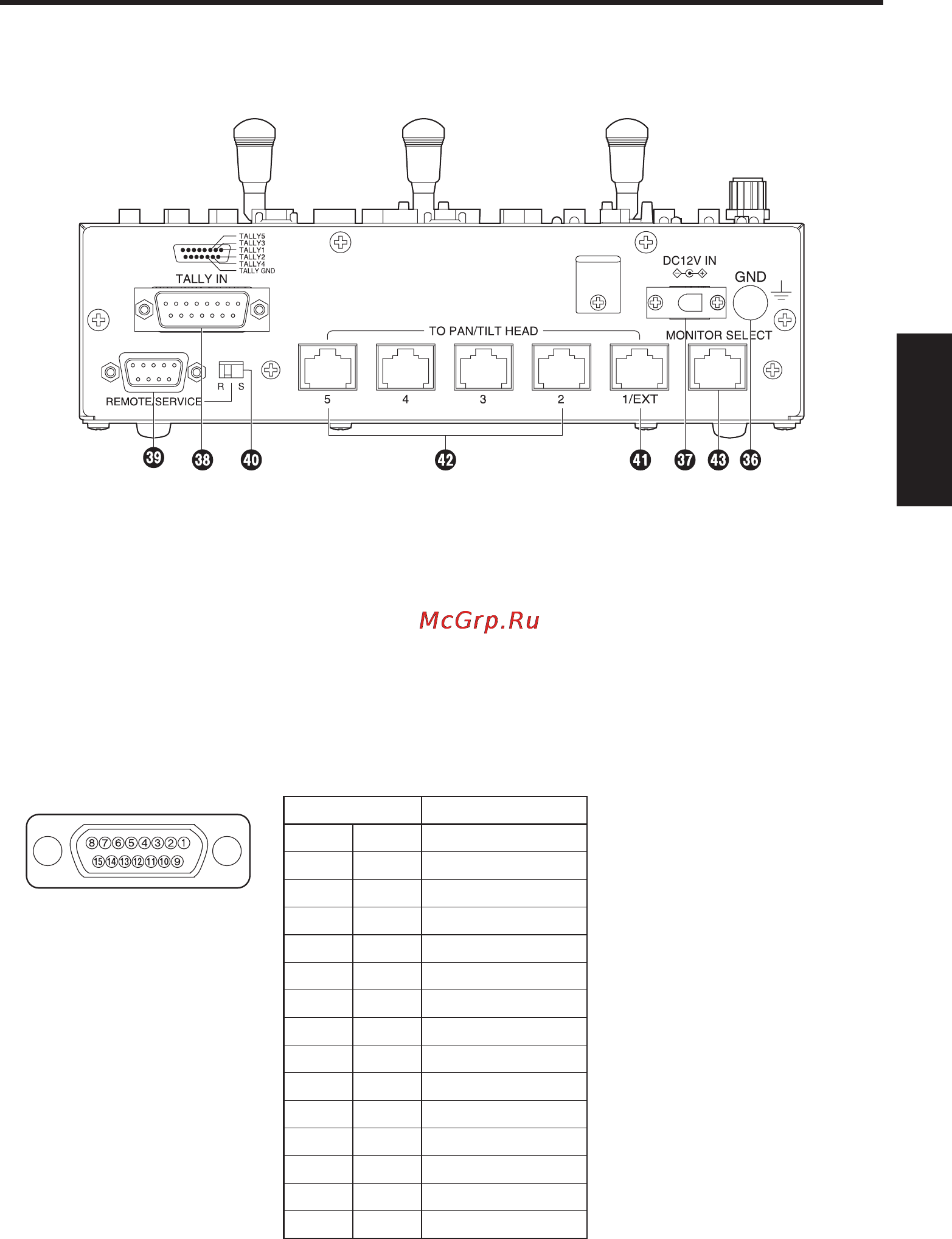 Panasonic AW-RP555 [101/296] Les commandes et leurs fonctions