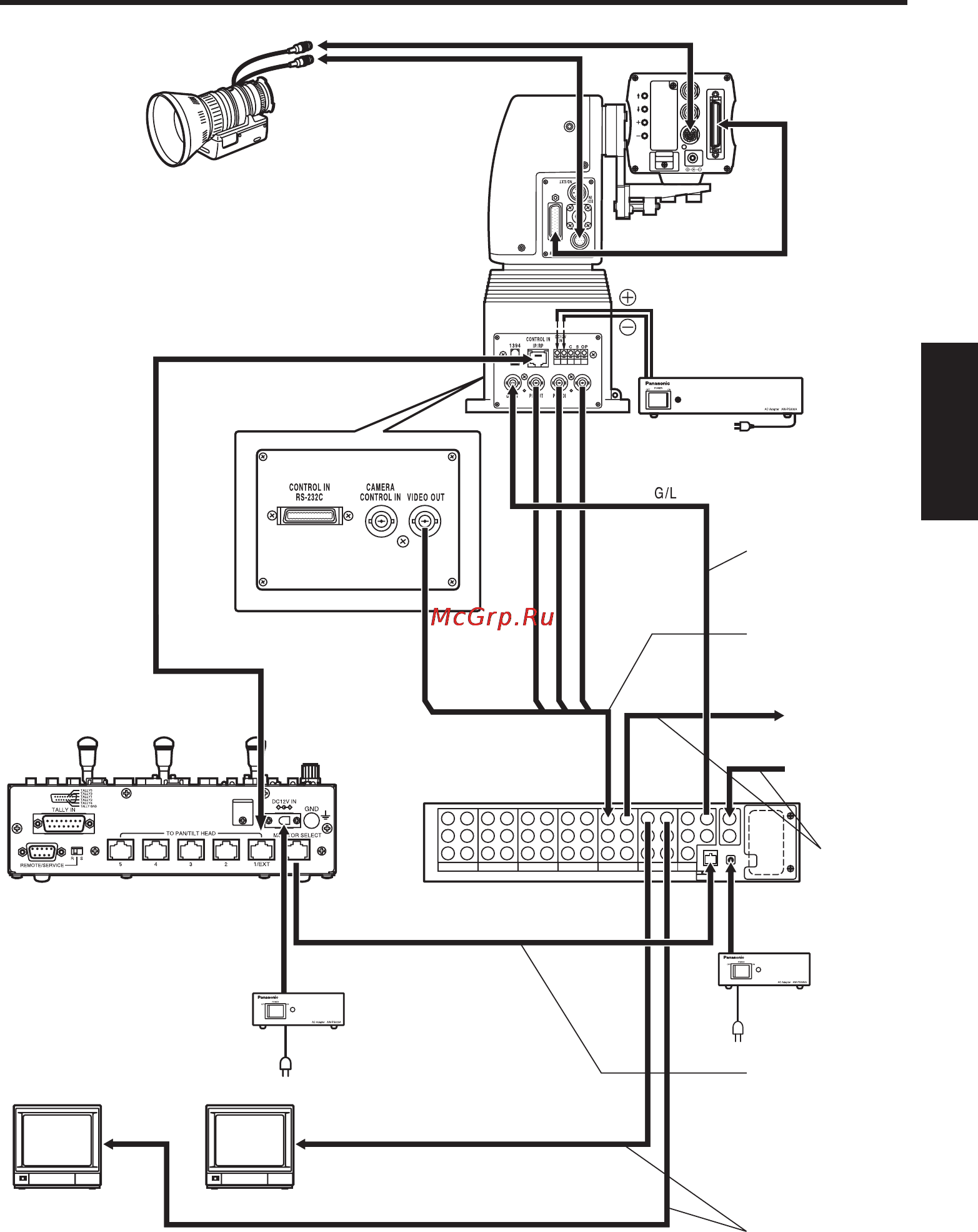 Panasonic AW-RP555 [105/296] Raccordements