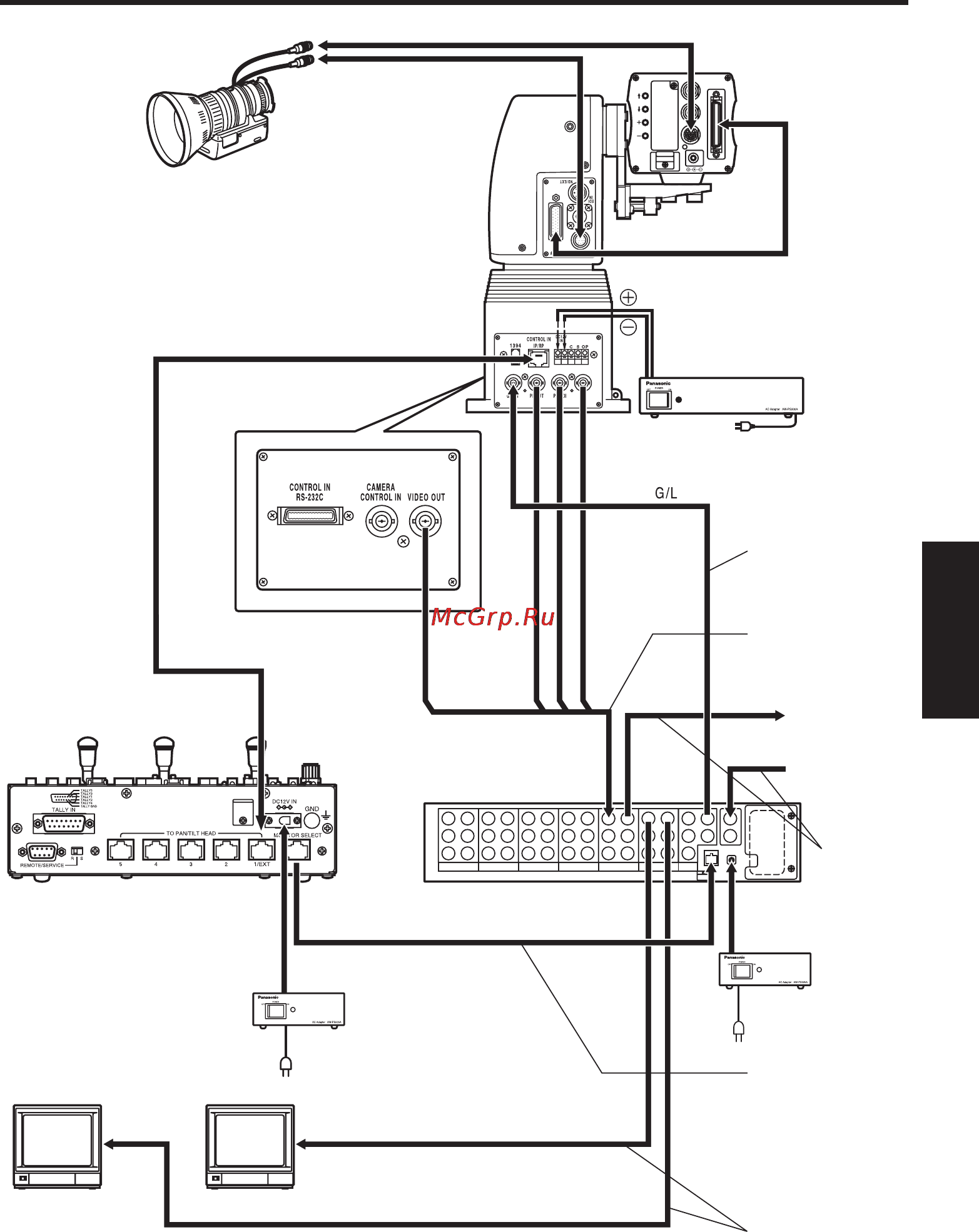 Panasonic AW-RP555 [147/296] Collegamenti