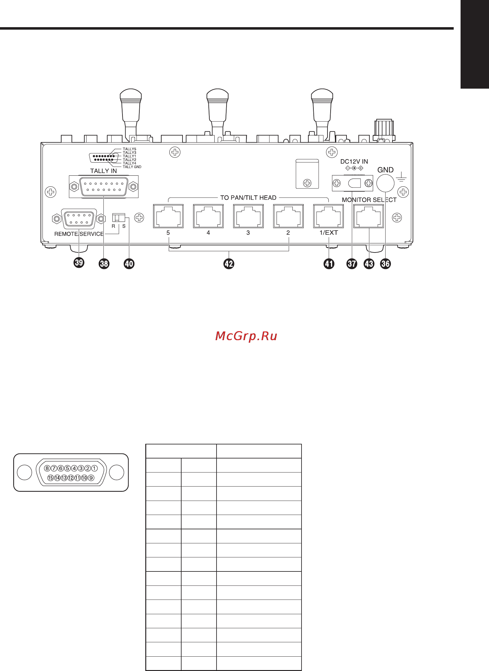 Panasonic AW-RP555 [17/296] Parts and their functions