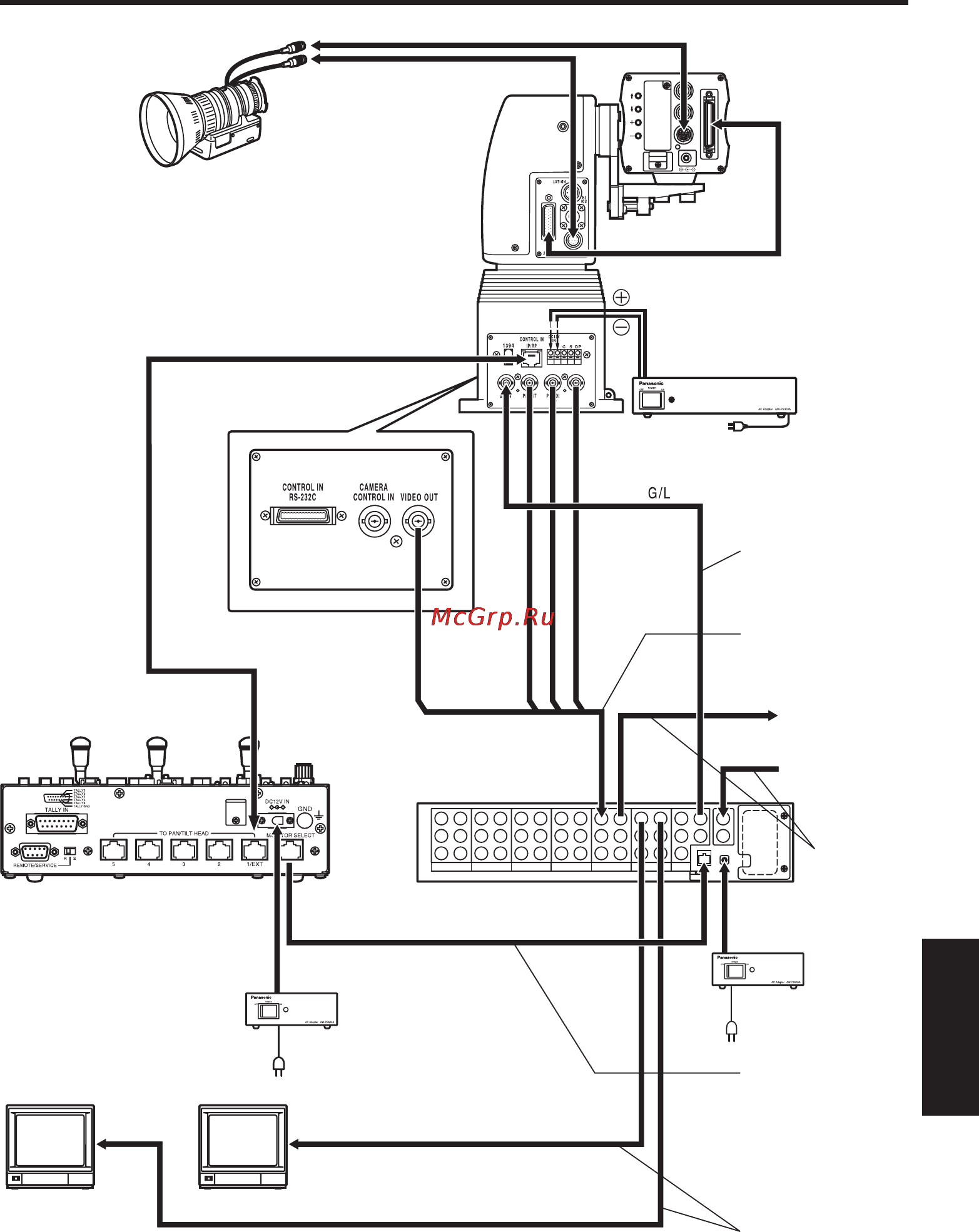Panasonic AW-RP555 [231/296] Соединения