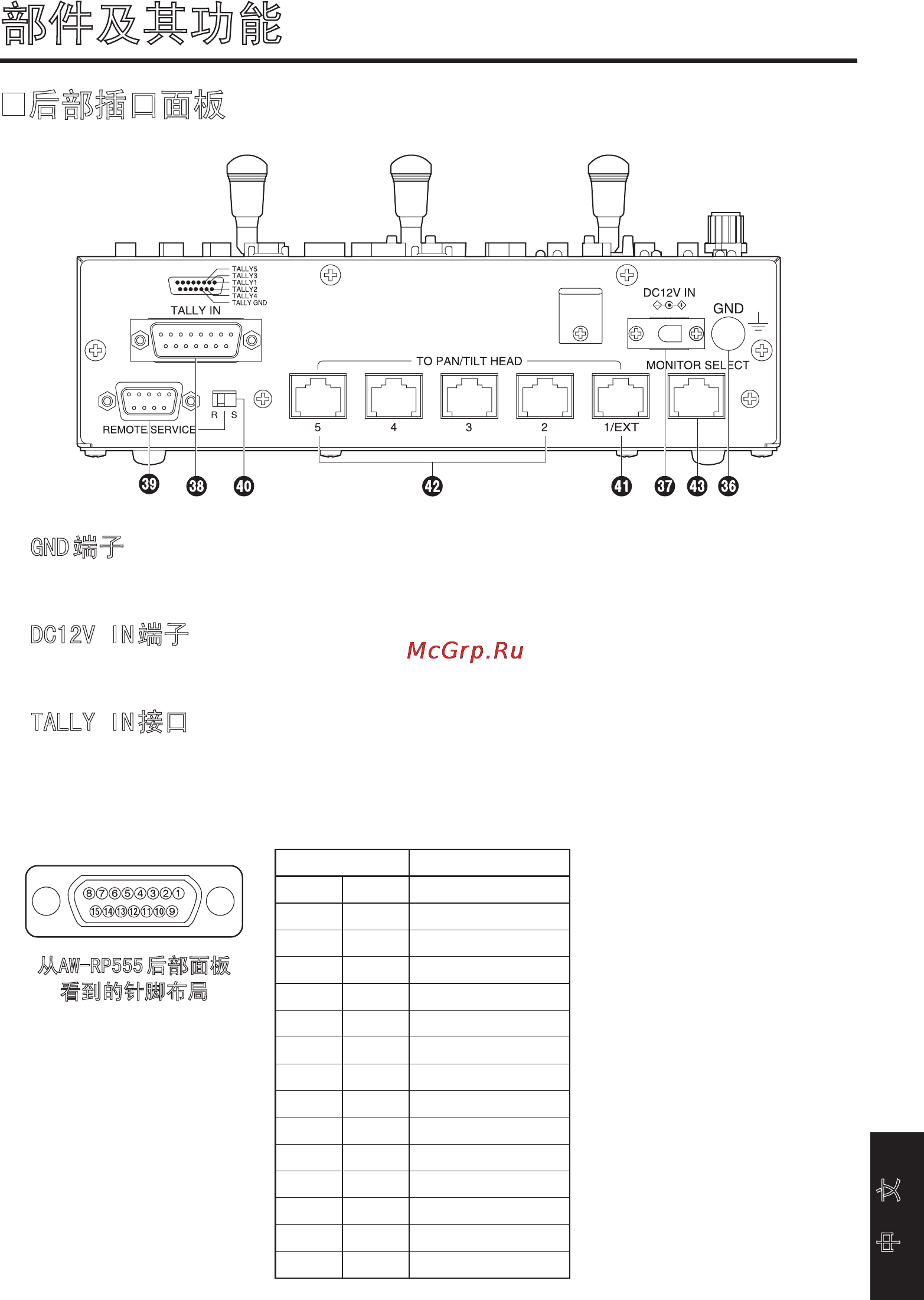 Panasonic AW-RP555 [269/296] 部件及其功能