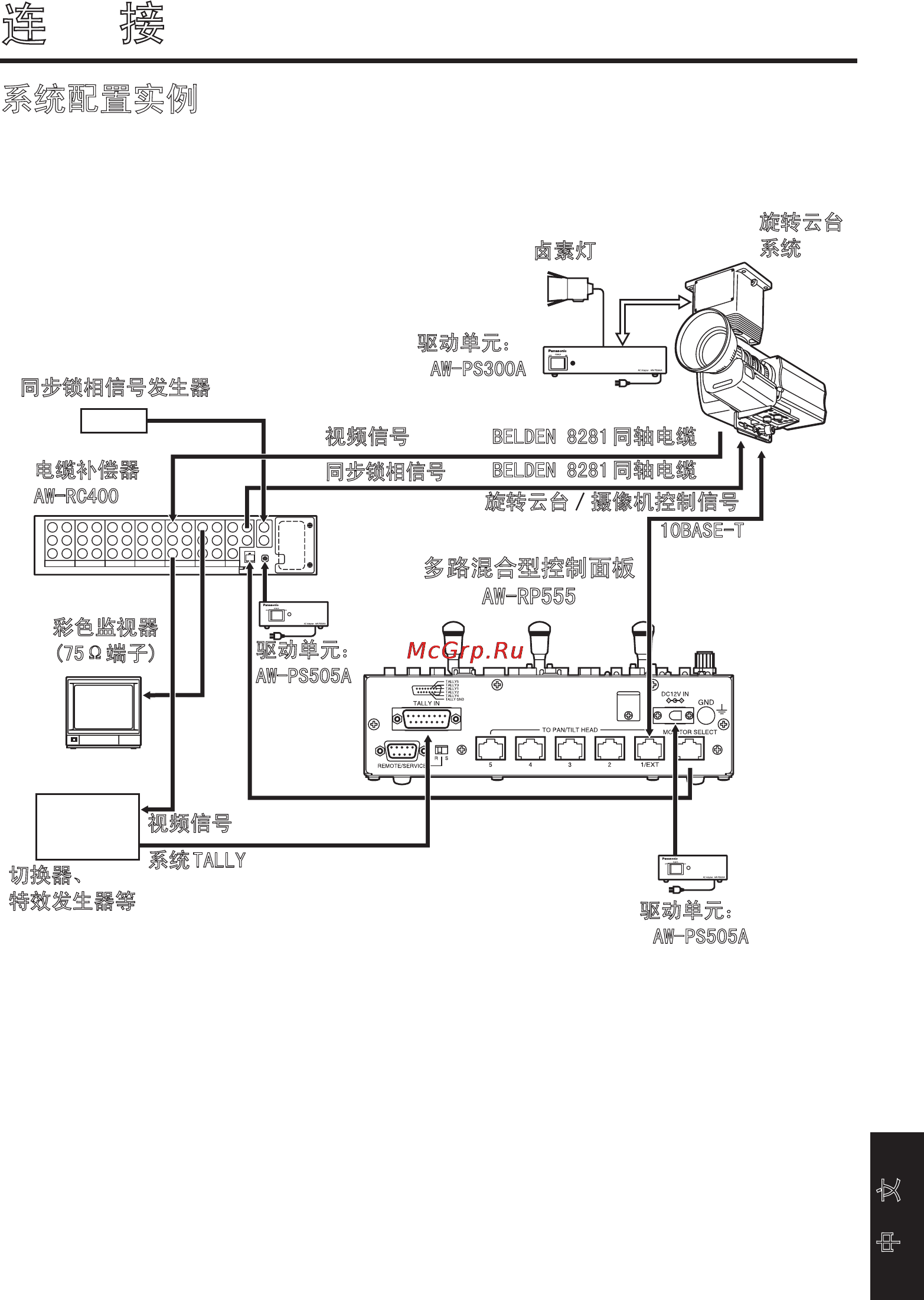 Panasonic AW-RP555 [275/296] 连 接