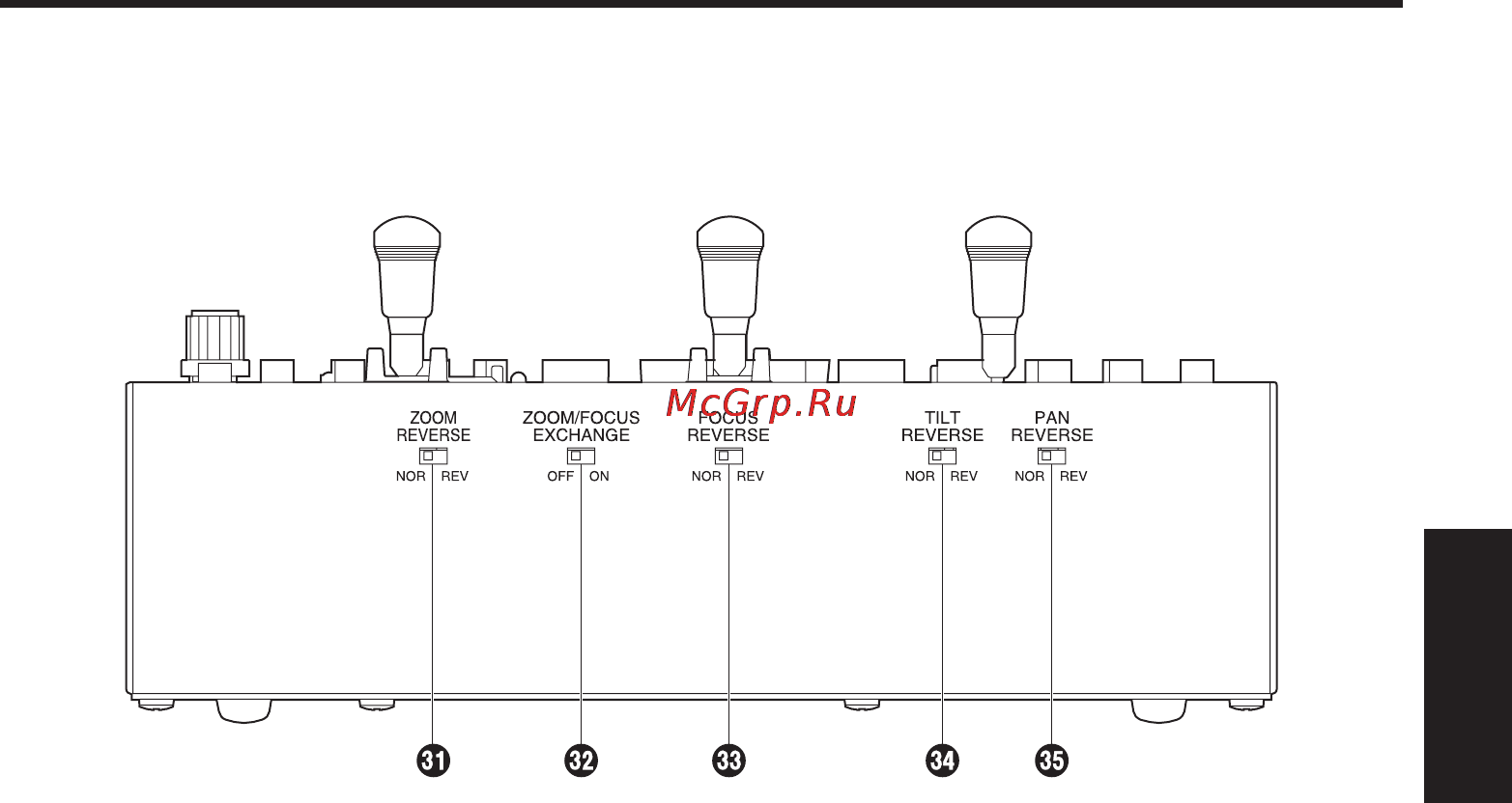 Panasonic AW-RP555 [99/296] Les commandes et leurs fonctions