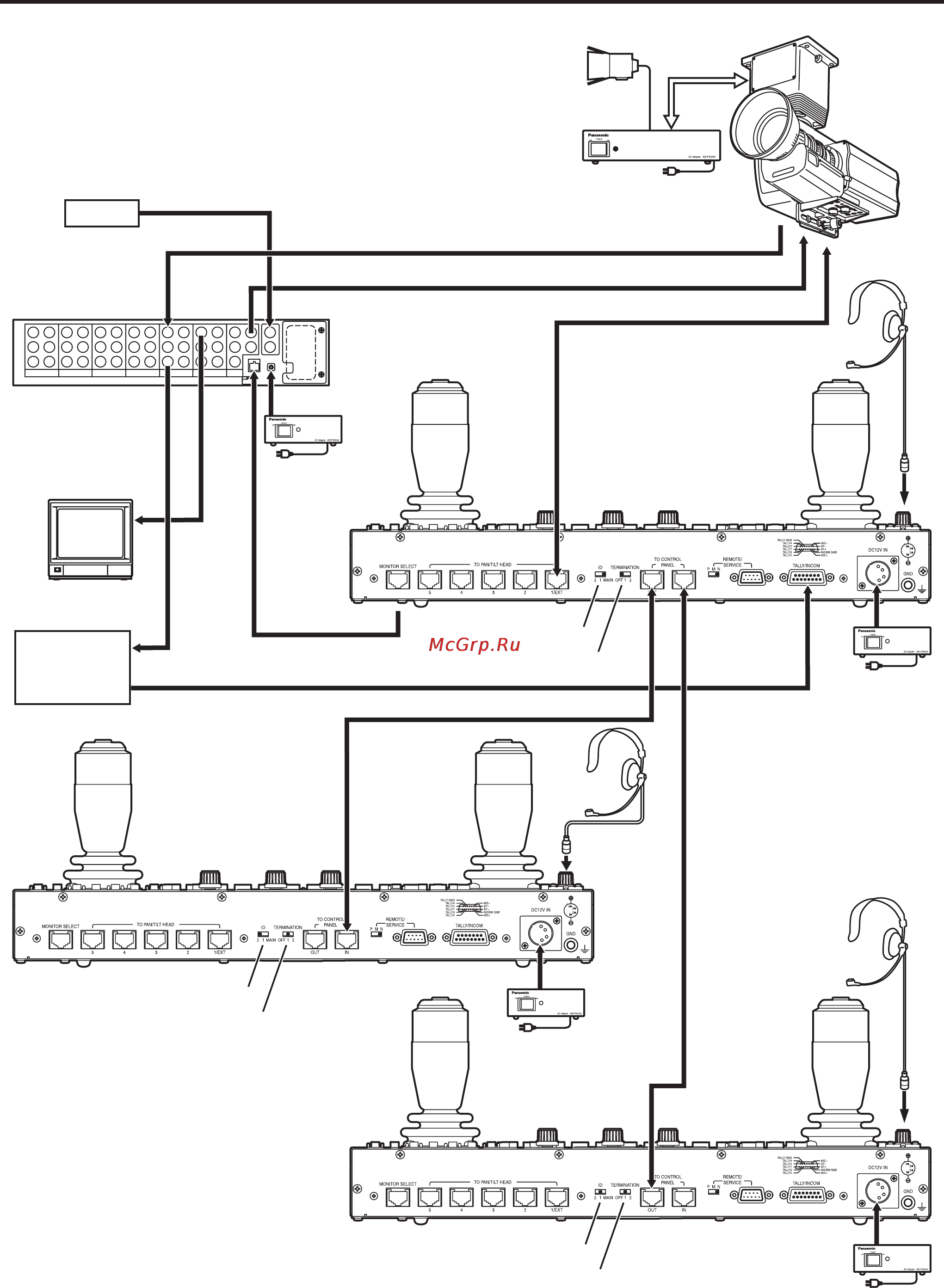 Panasonic AW-RP655 [60/85] Connections