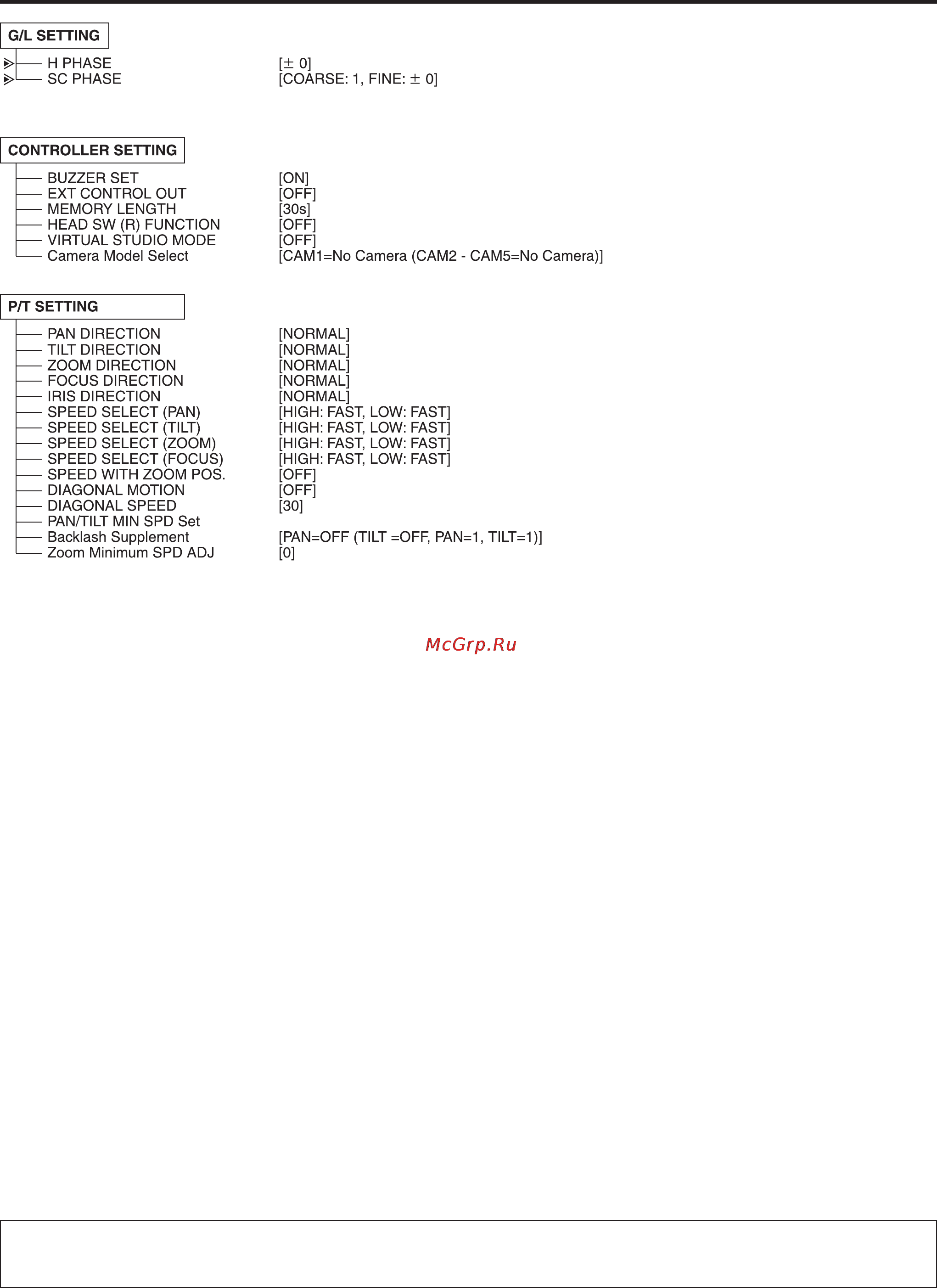 Panasonic AW-RP655 [76/85] Setting menus