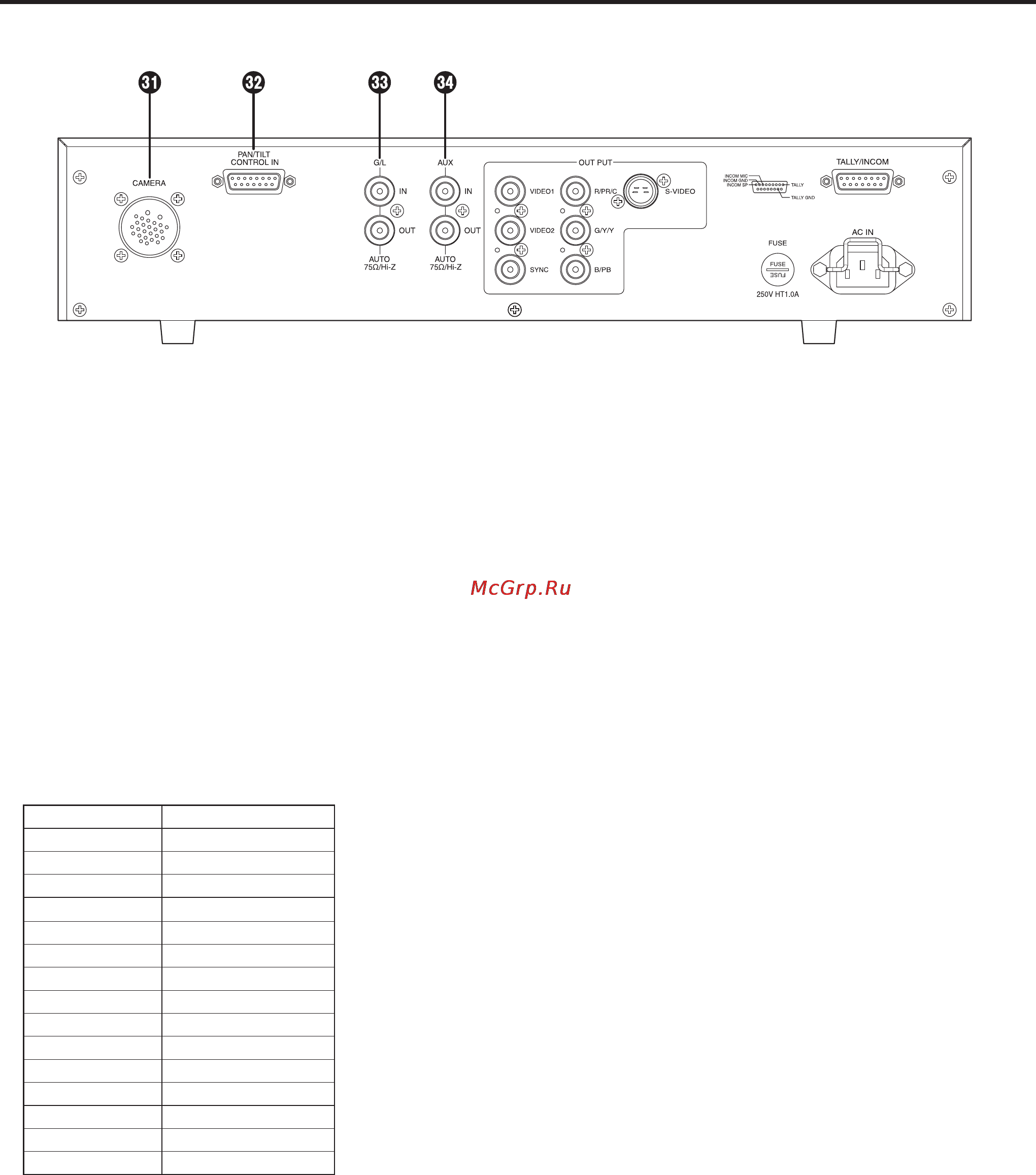 Panasonic AW-RC600 [10/124] Parts and their functions
