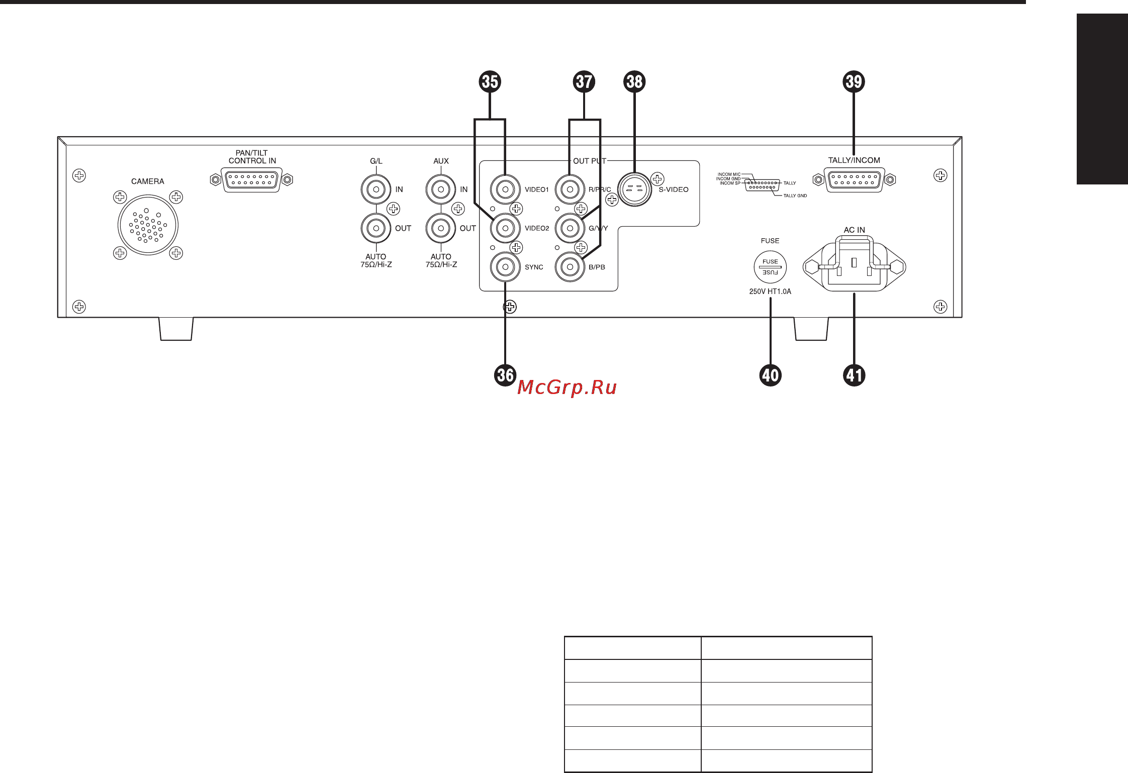 Panasonic AW-RC600 [11/124] Parts and their functions