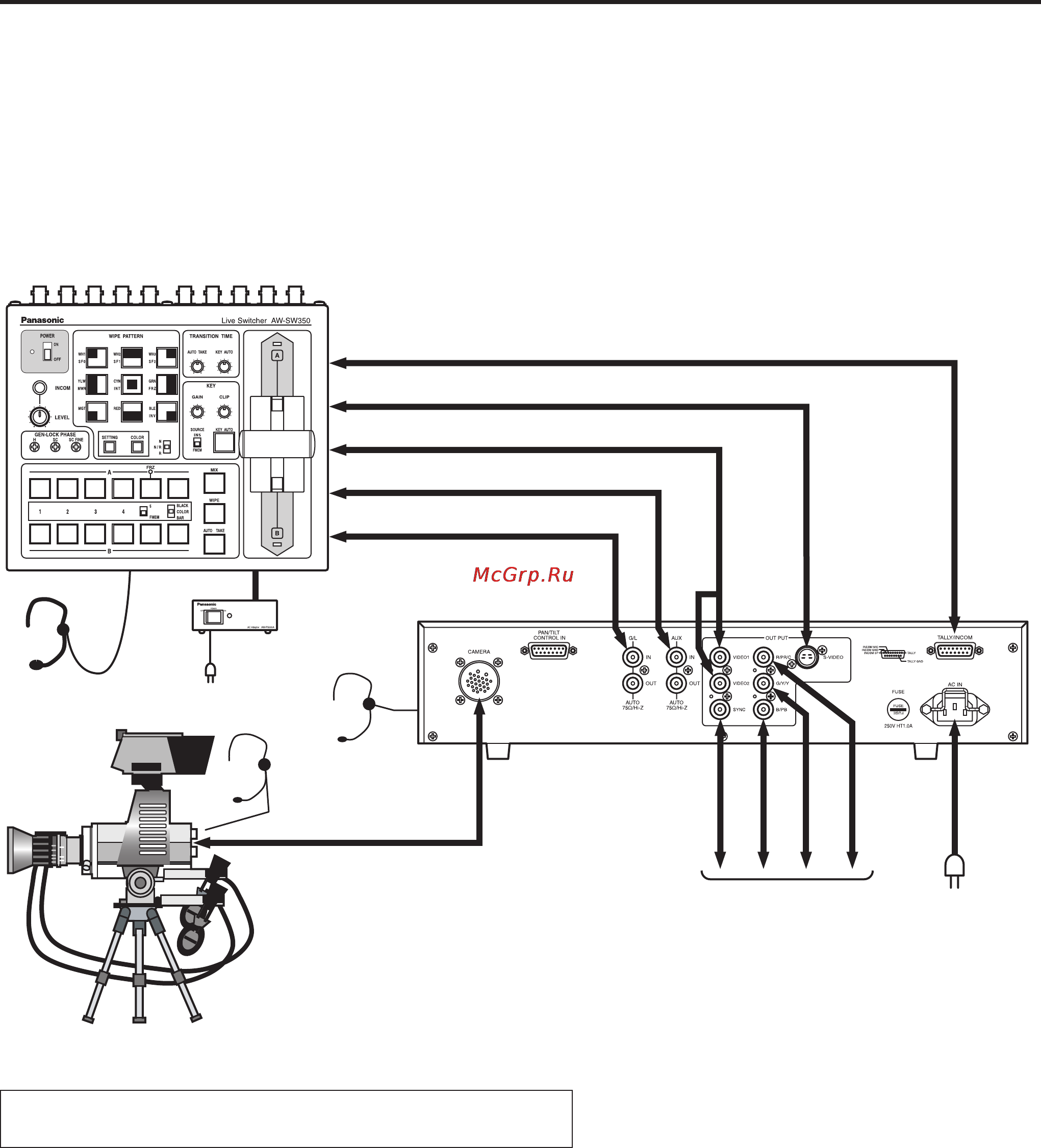 Panasonic AW-RC600 [12/124] Connections