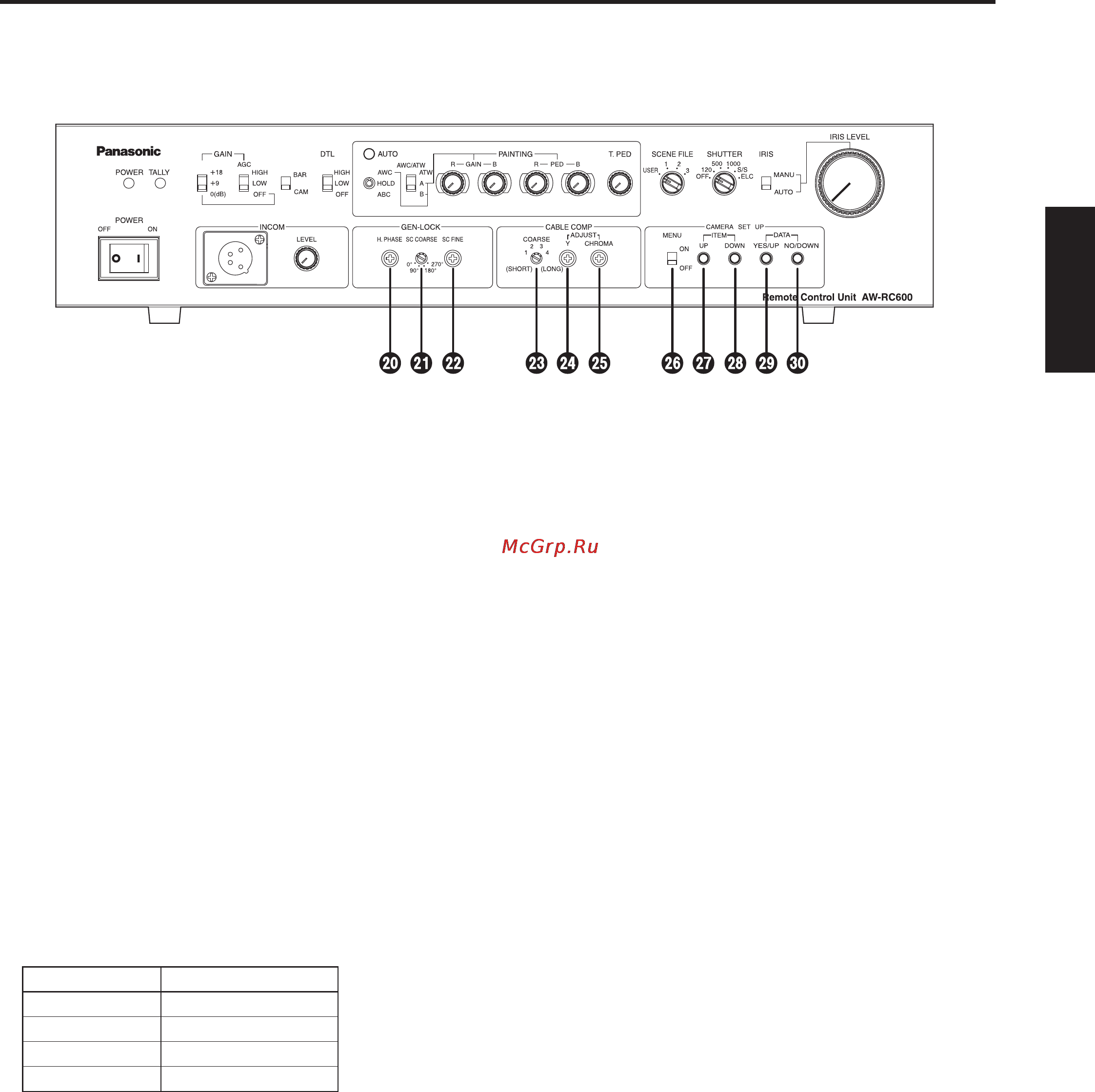 Panasonic AW-RC600 [29/124] Teile und ihre funktionen