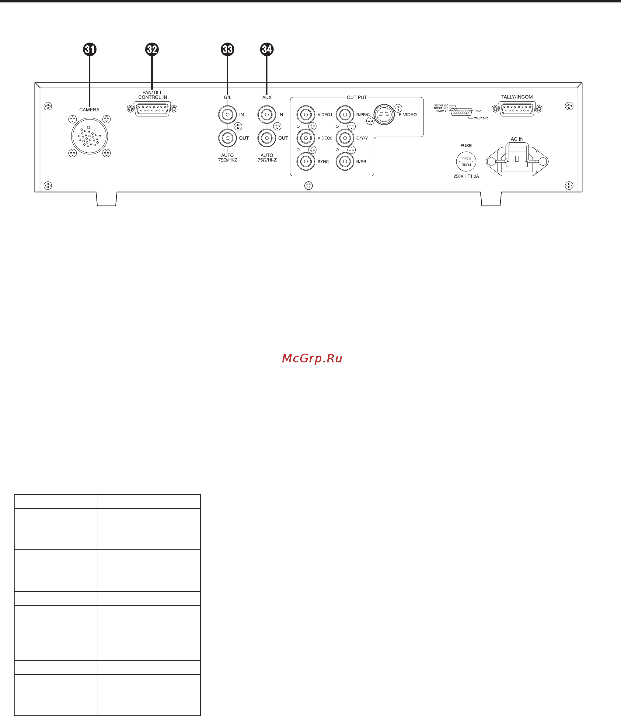 Panasonic AW-RC600 [30/124] Teile und ihre funktionen