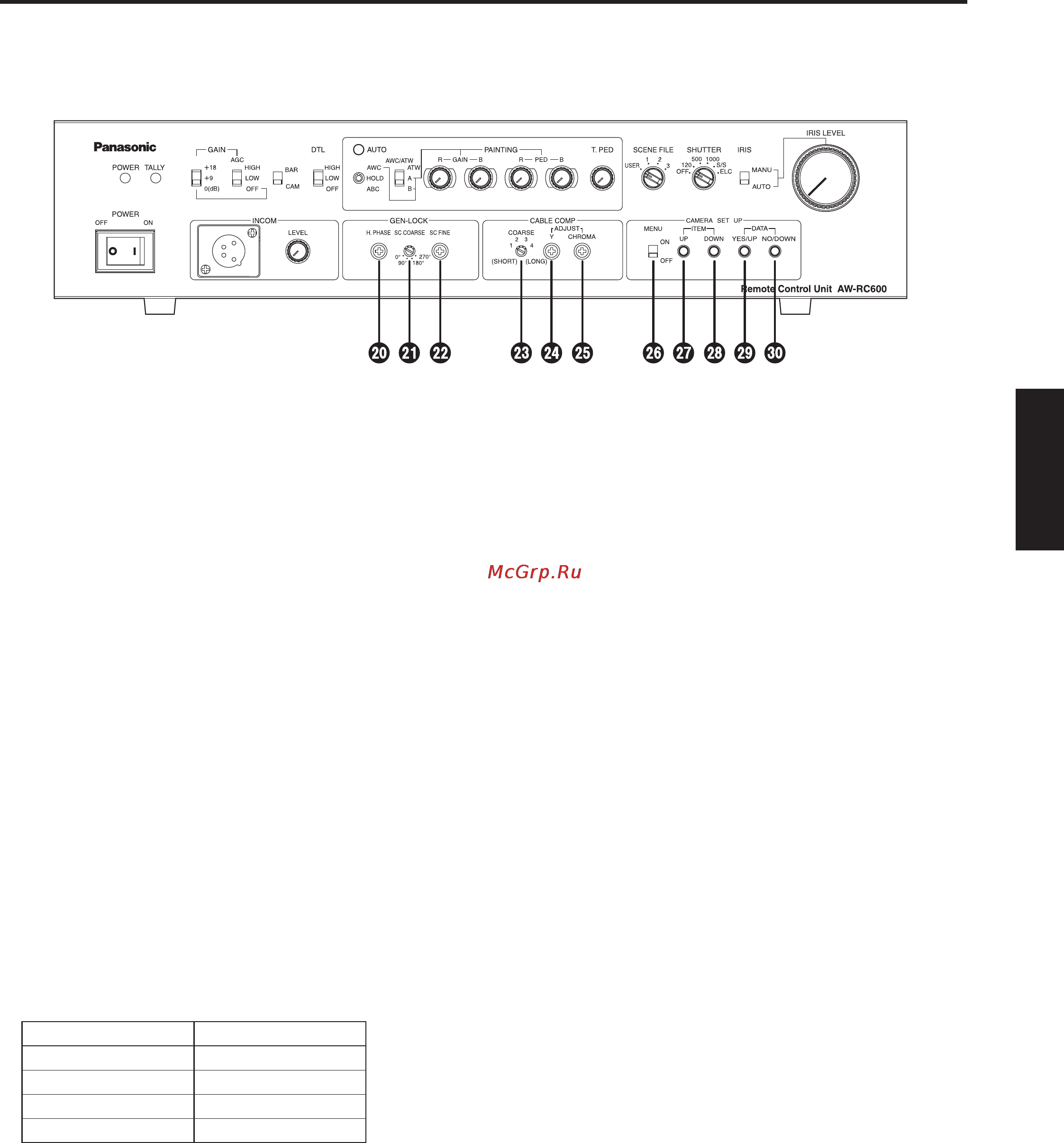 Panasonic AW-RC600 [49/124] Les commandes et leurs fonctions