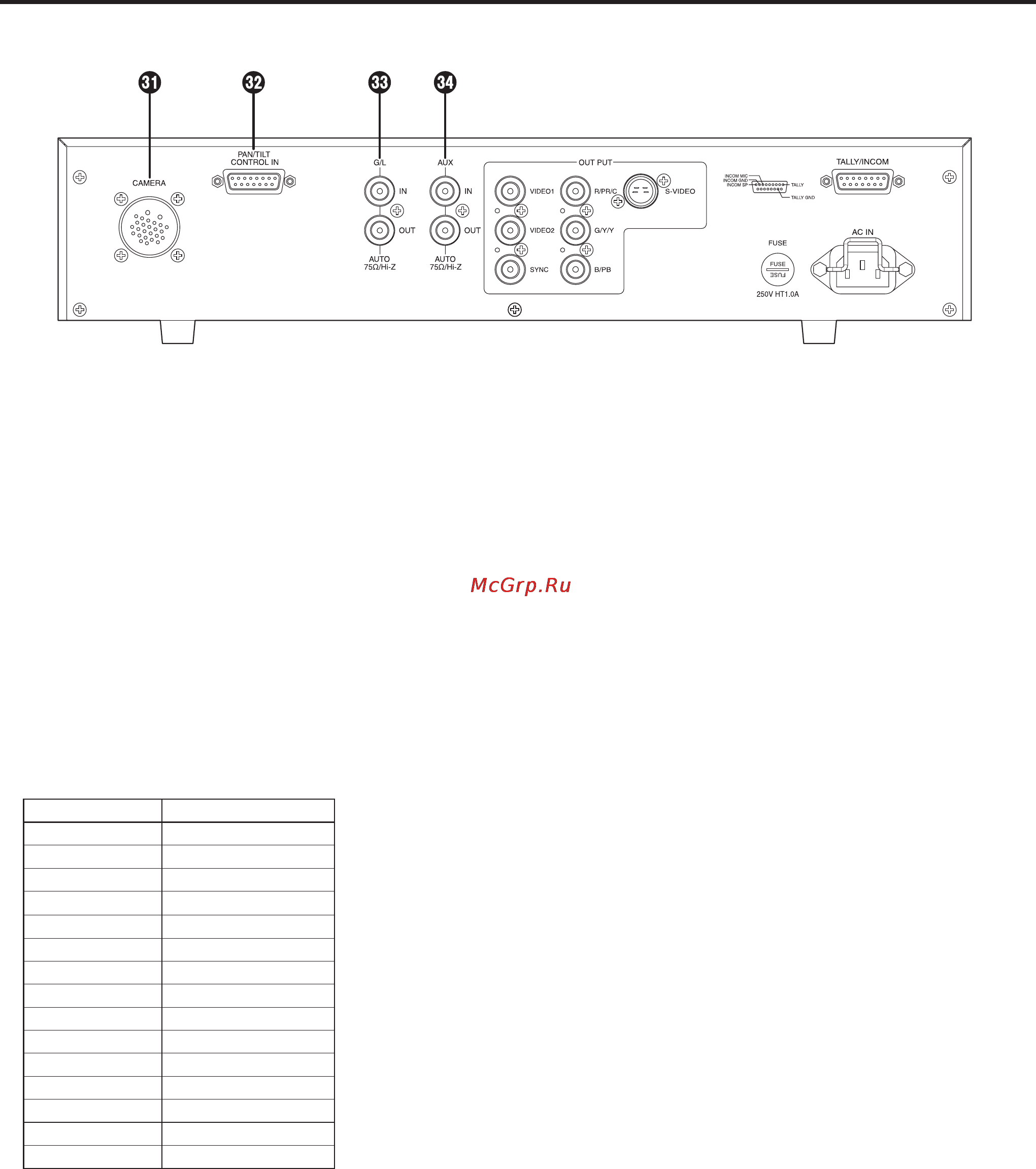 Panasonic AW-RC600 [50/124] Les commandes et leurs fonctions
