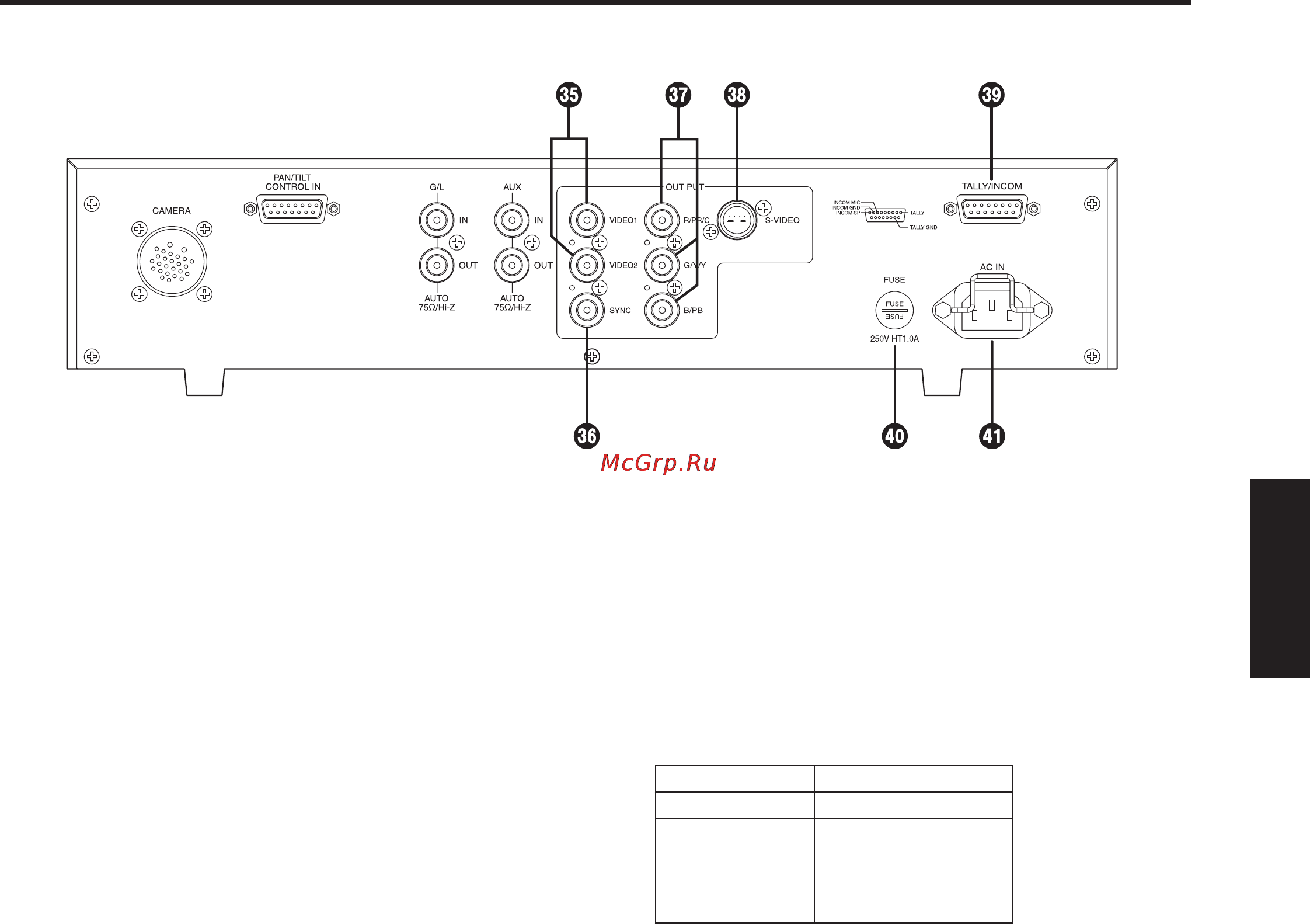 Panasonic AW-RC600 [51/124] Les commandes et leurs fonctions