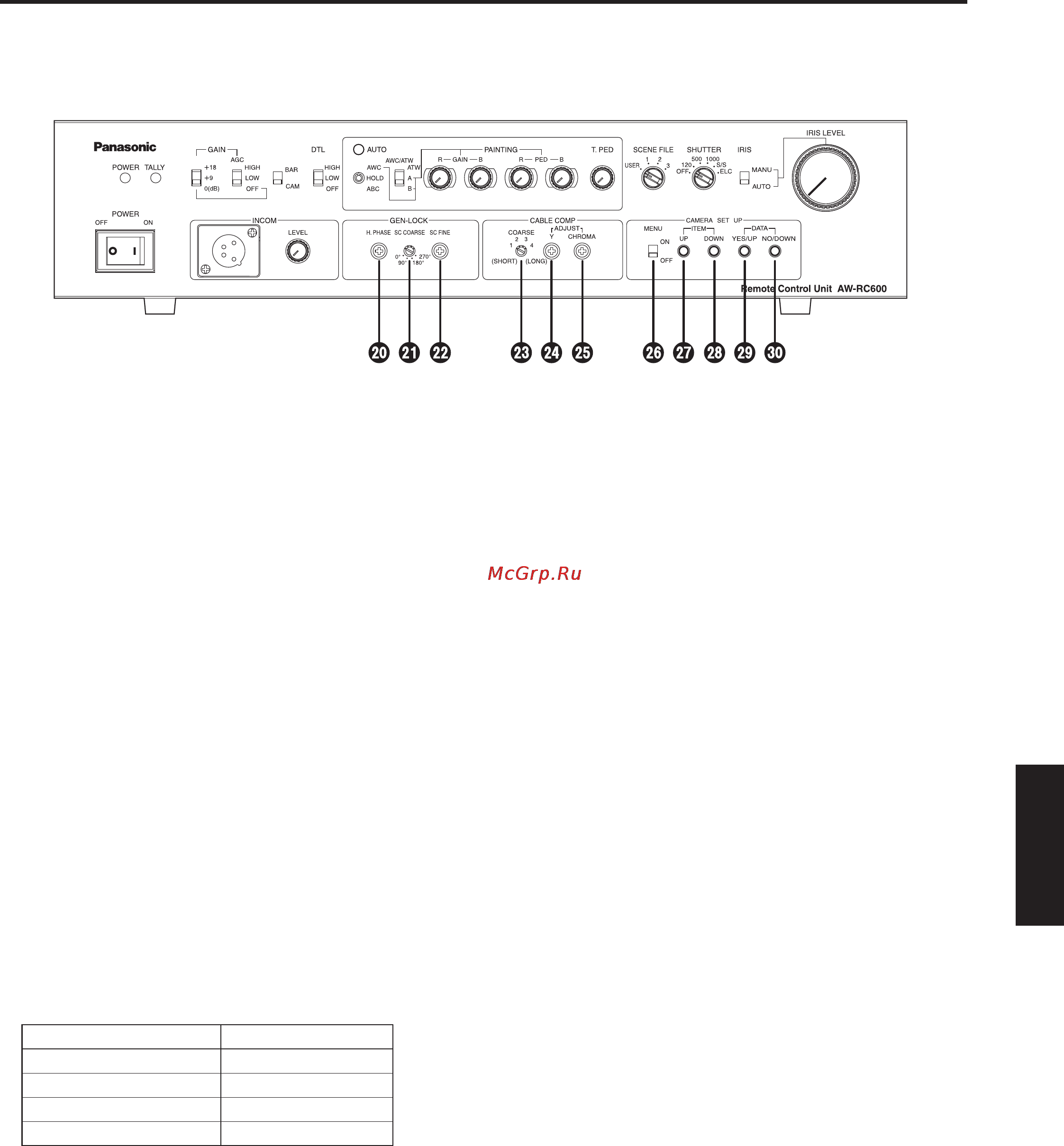 Panasonic AW-RC600 [89/124] Partes y sus funciones