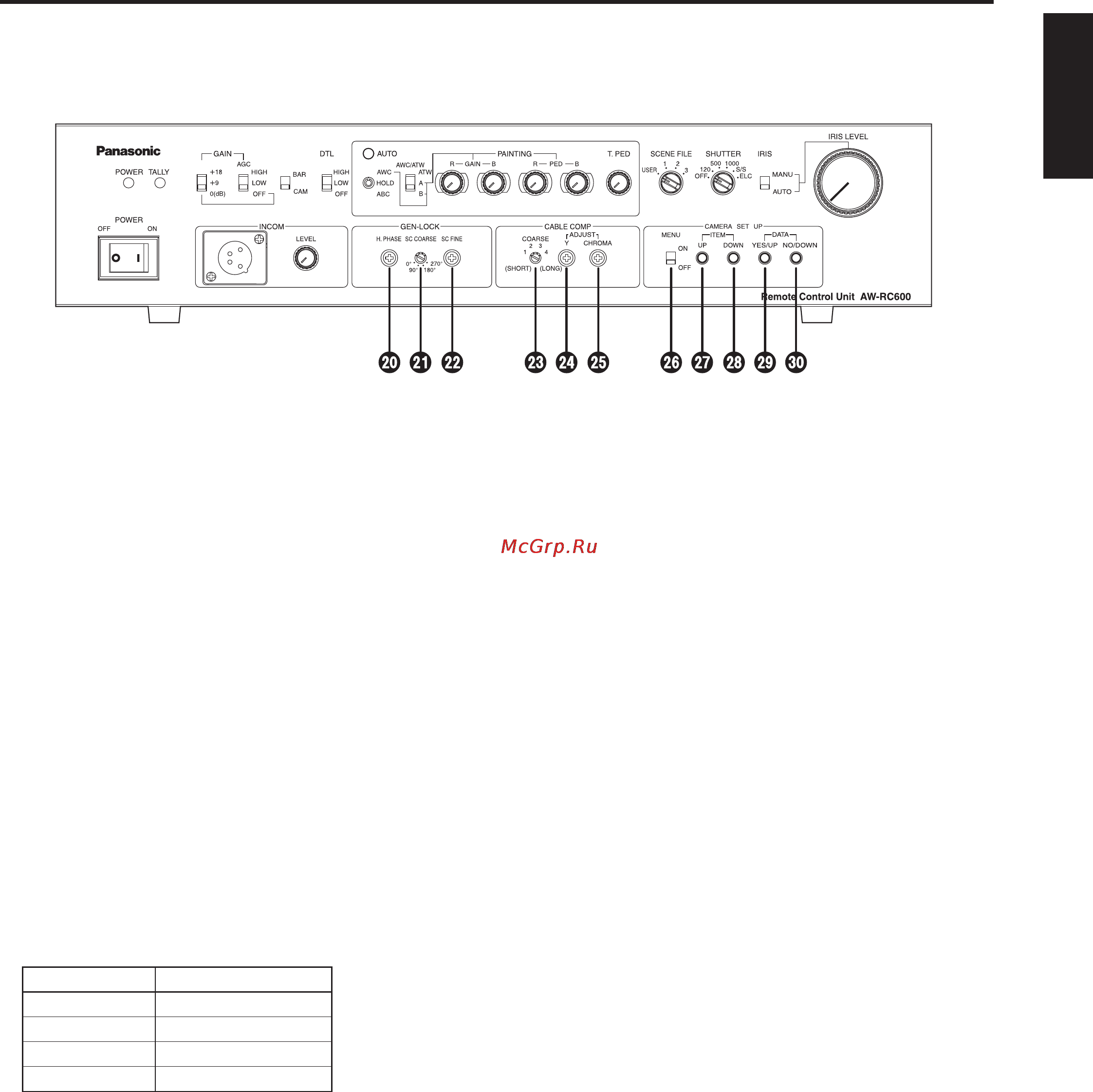 Panasonic AW-RC600 [9/124] Parts and their functions