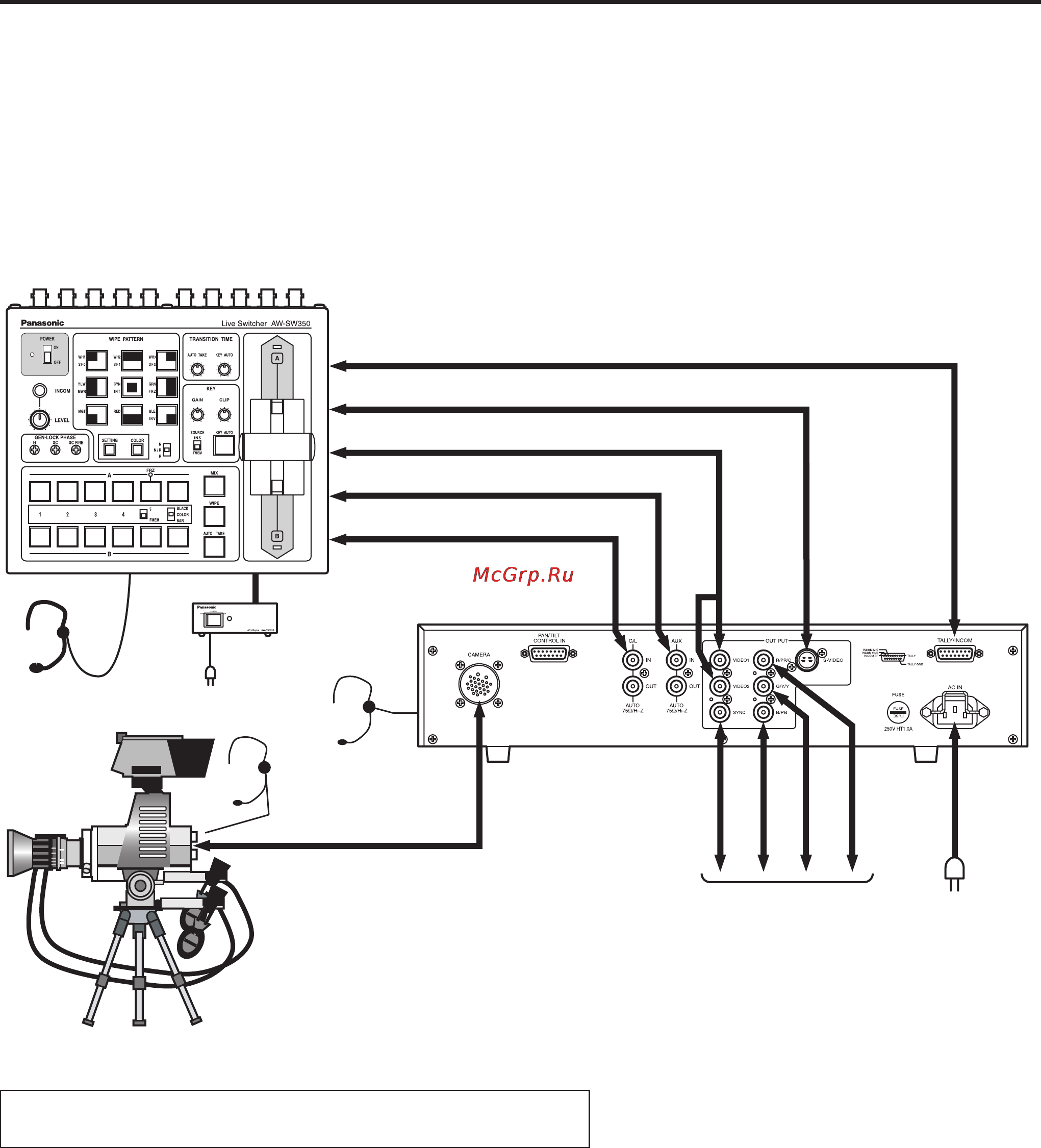 Panasonic AW-RC600 [92/124] Conexiones