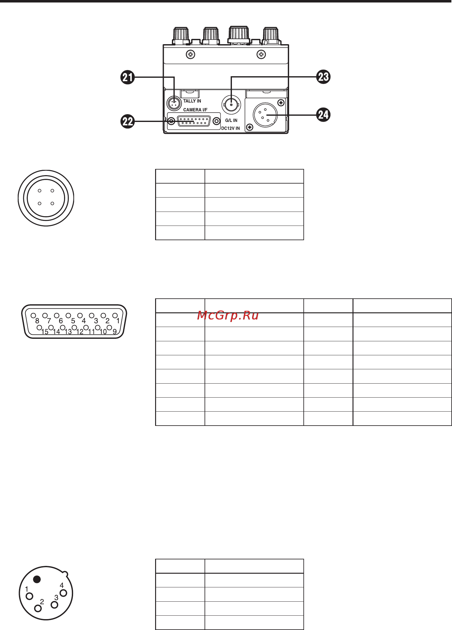Panasonic AK-HRP150 [12/103] Major operating controls and their functions
